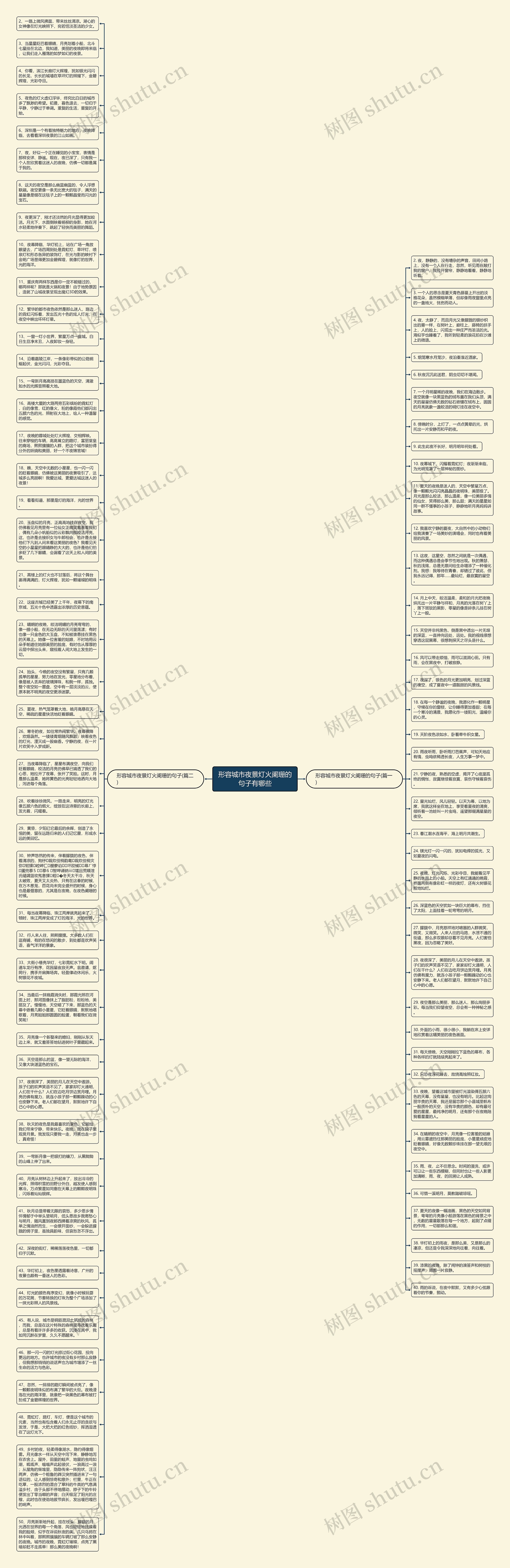 形容城市夜景灯火阑珊的句子有哪些思维导图