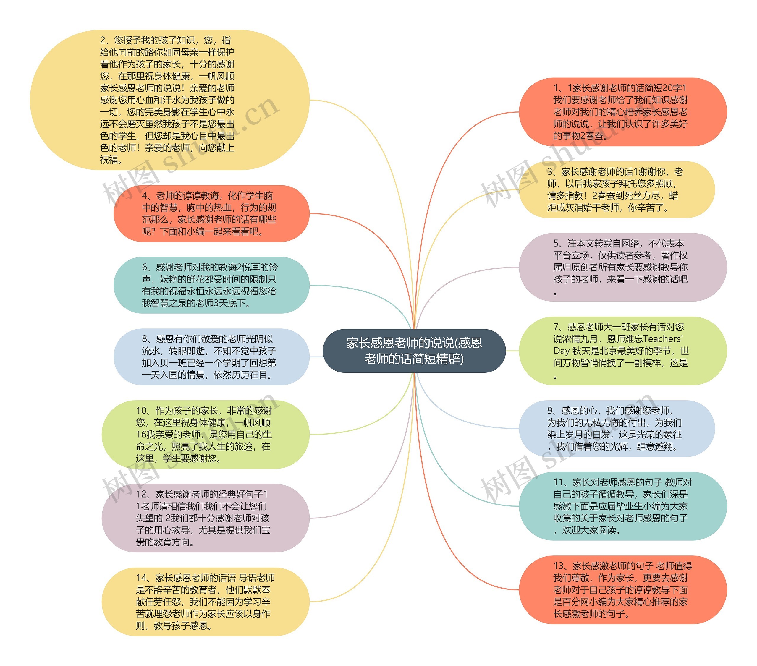 家长感恩老师的说说(感恩老师的话简短精辟)思维导图