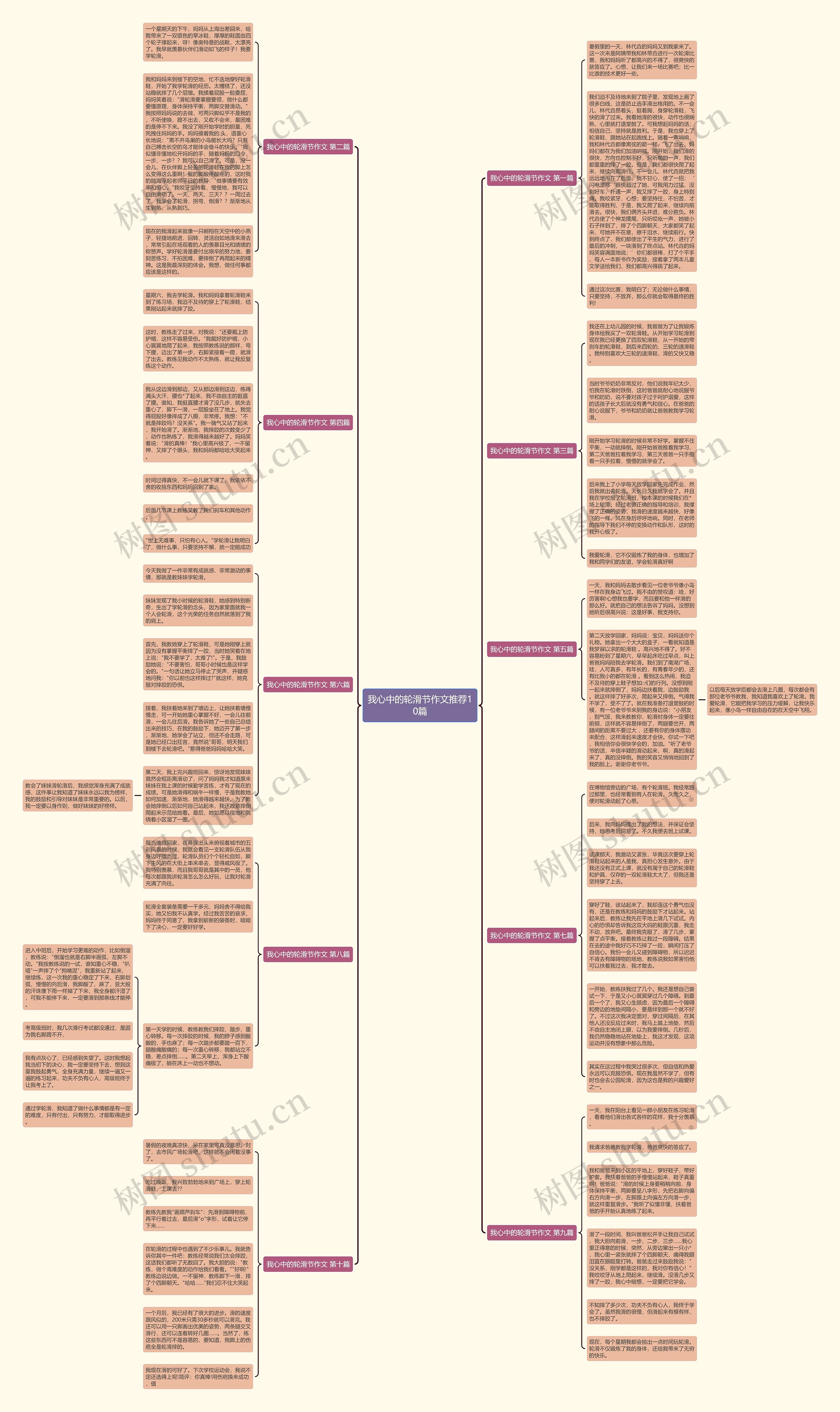 我心中的轮滑节作文推荐10篇思维导图