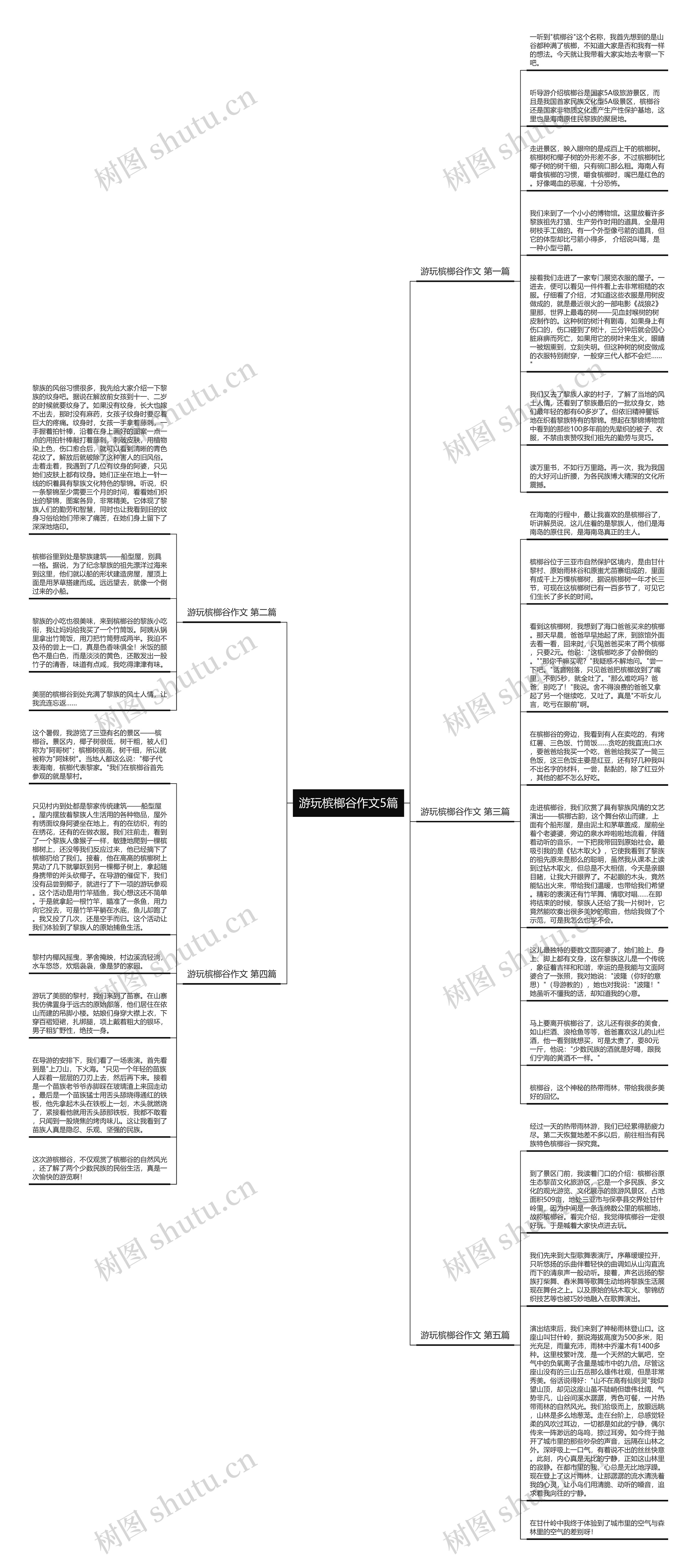 游玩槟榔谷作文5篇思维导图