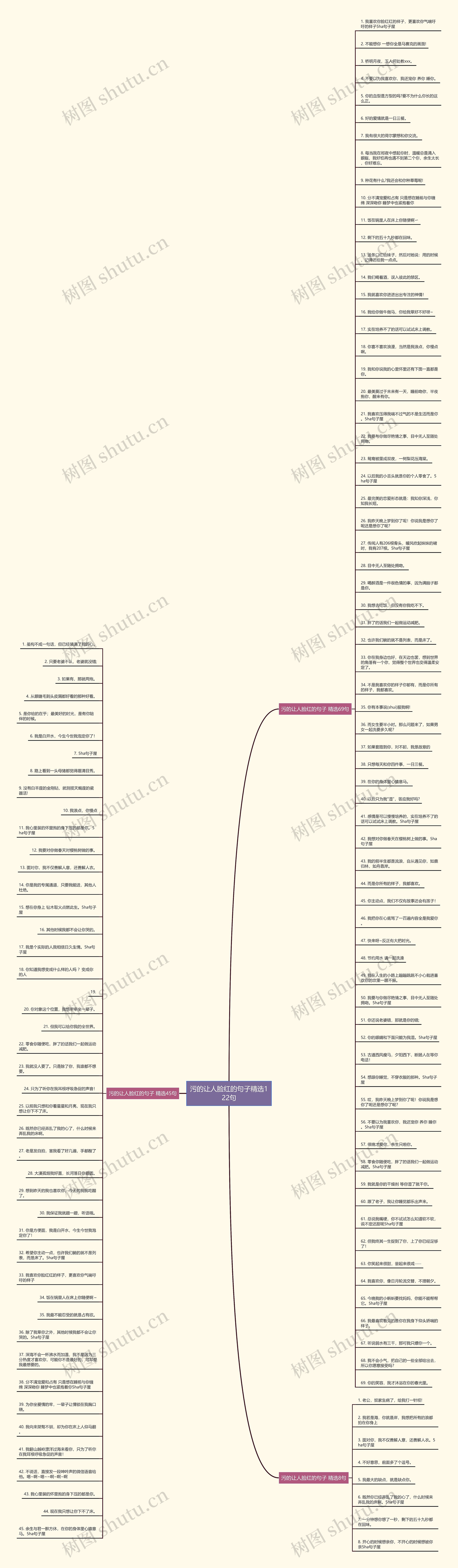 污的让人脸红的句子精选122句思维导图