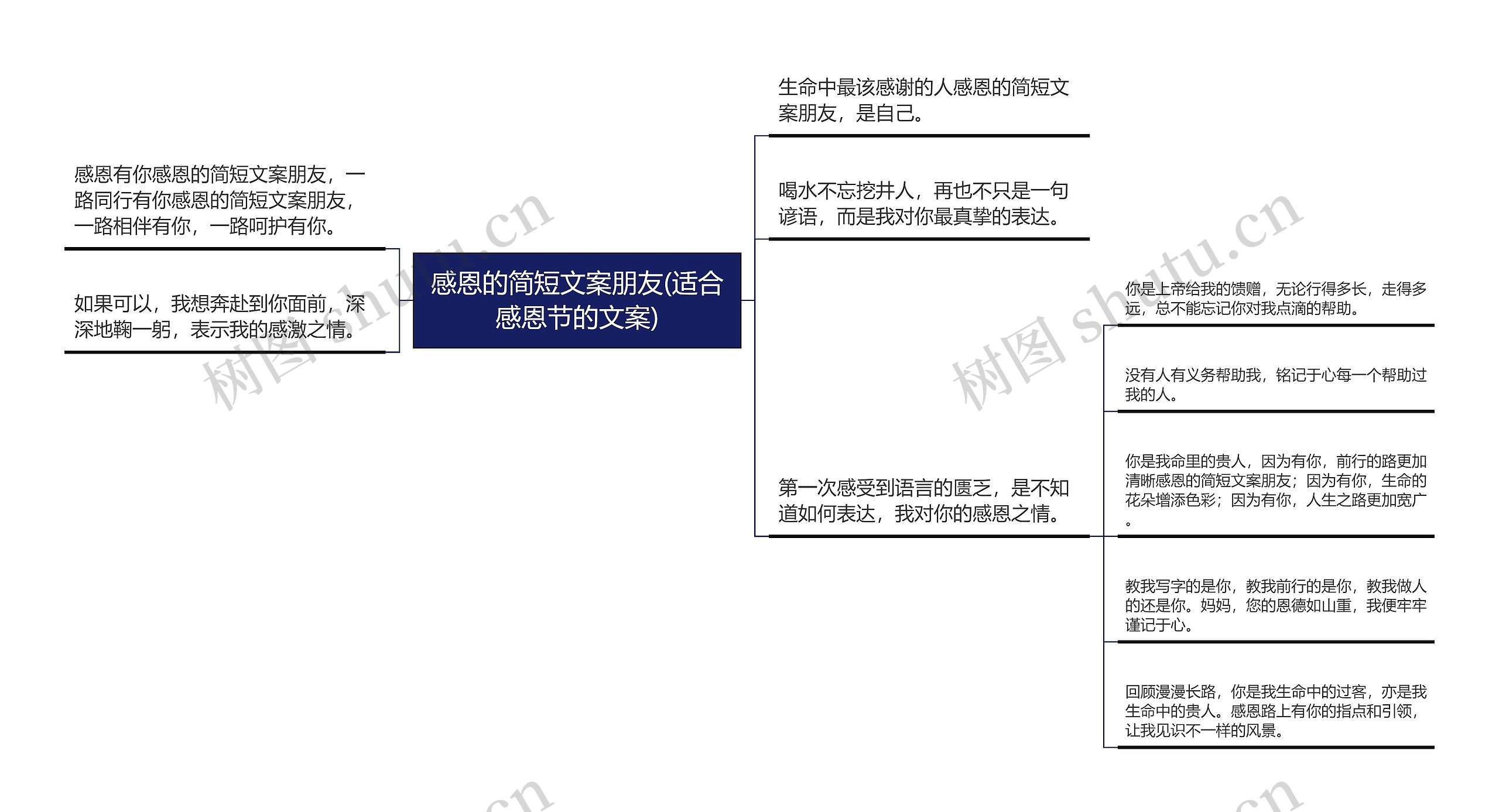 感恩的简短文案朋友(适合感恩节的文案)