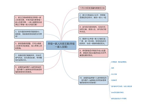 幸福一家人抖音文案(幸福一家人豆瓣)思维导图