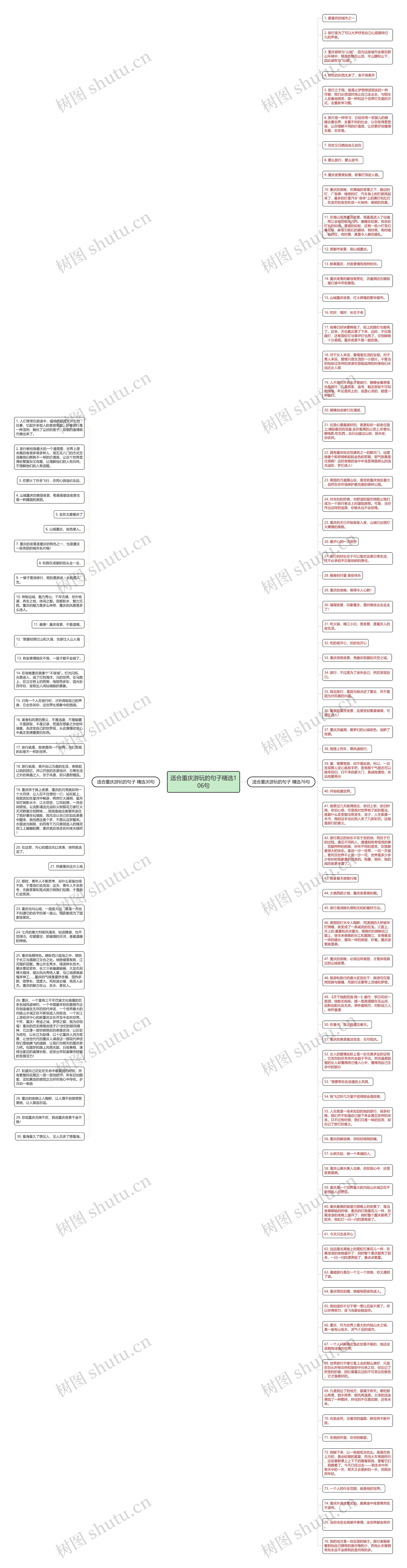 适合重庆游玩的句子精选106句思维导图