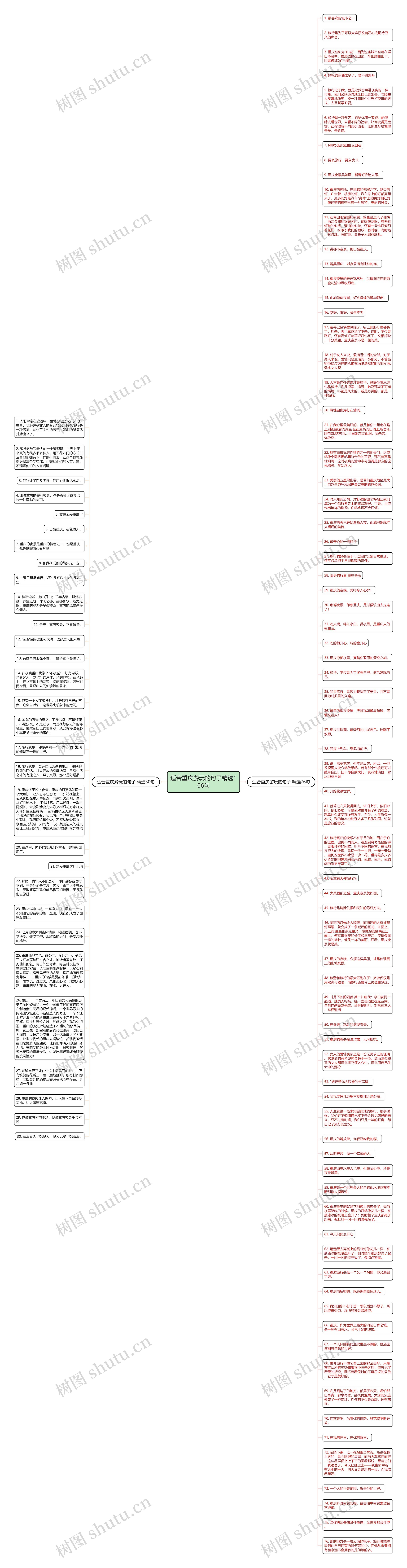 适合重庆游玩的句子精选106句思维导图高清图 适合重庆游玩的句子精选106句思维导图