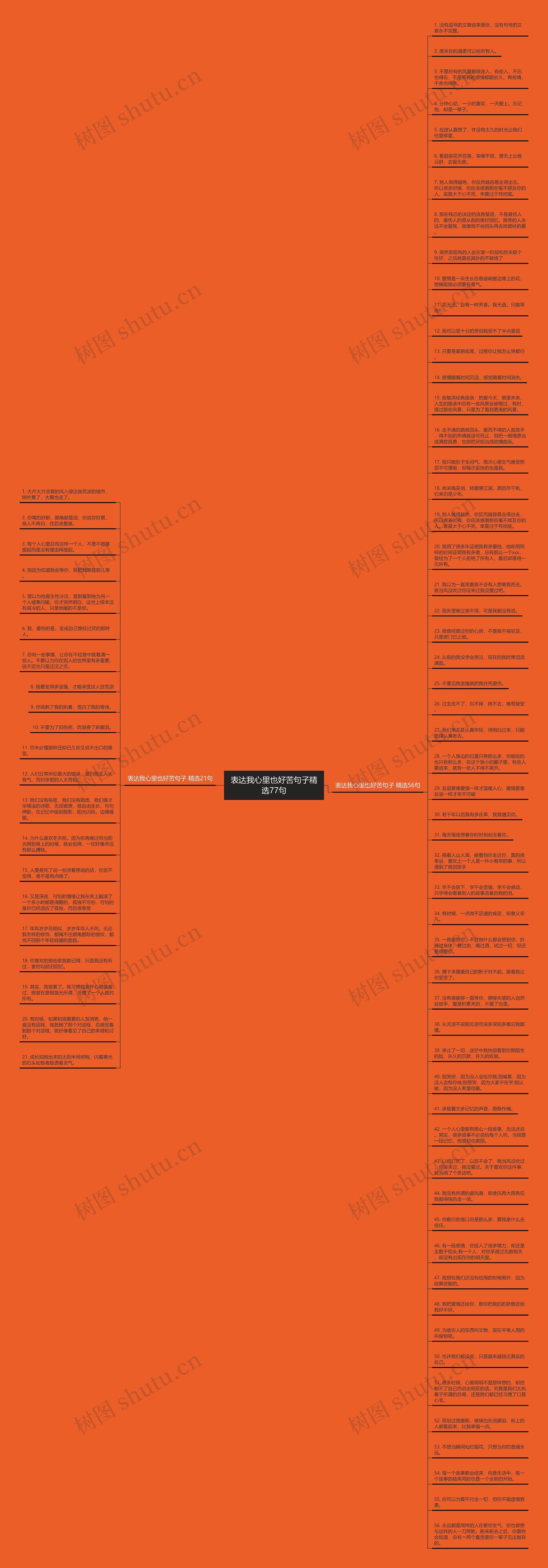 表达我心里也好苦句子精选77句思维导图