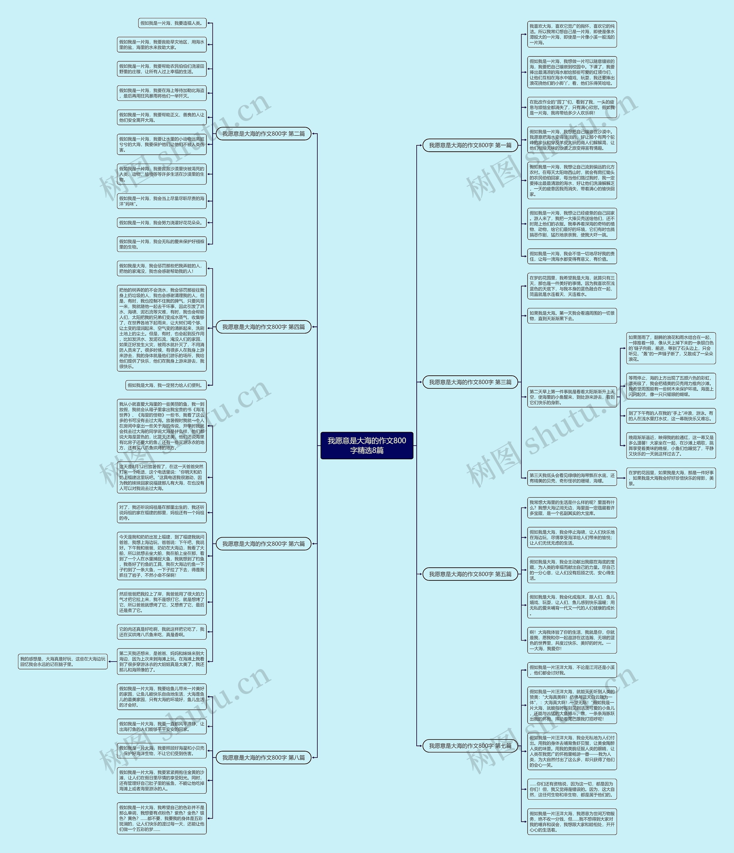 我愿意是大海的作文800字精选8篇思维导图