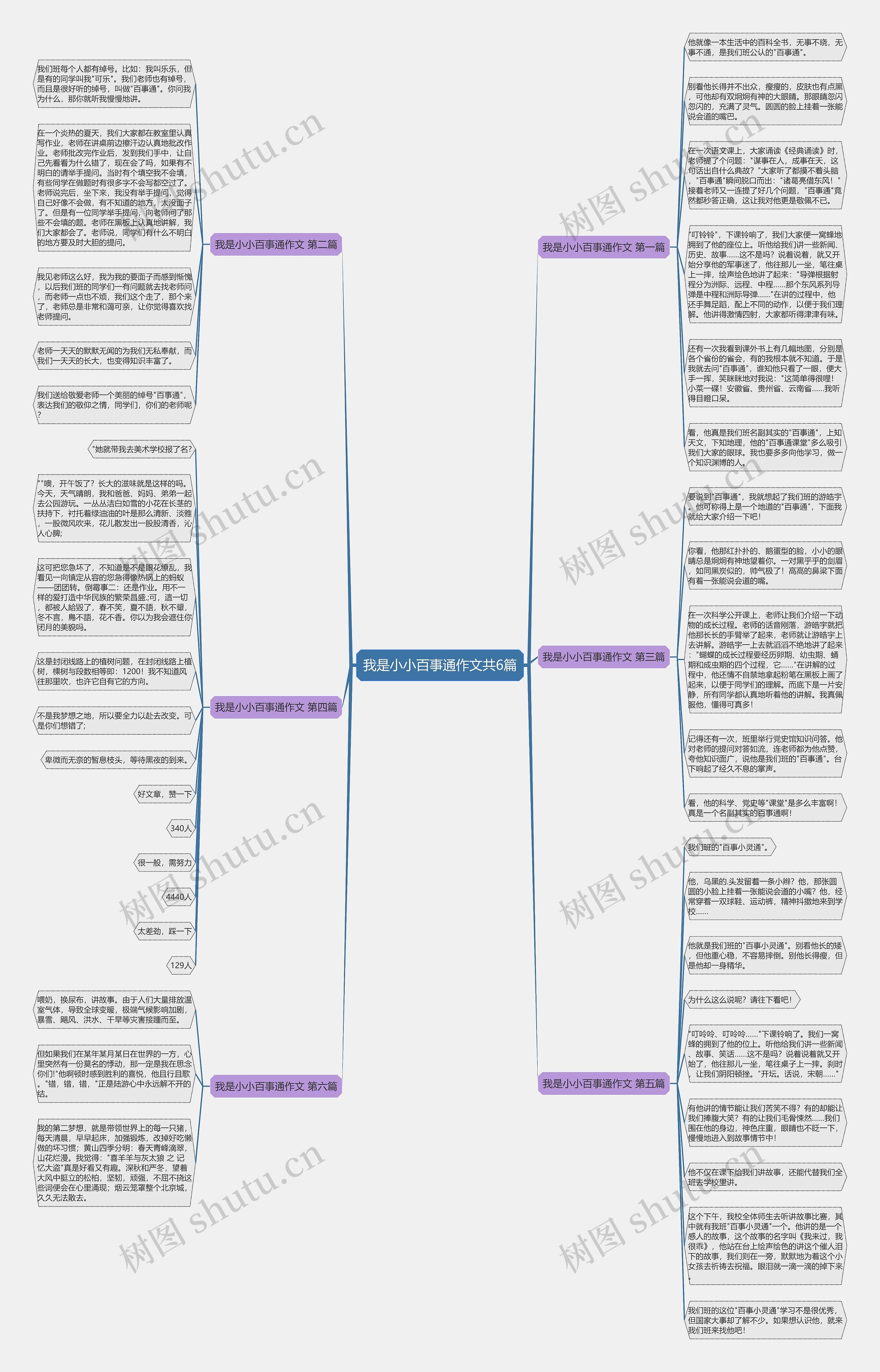 我是小小百事通作文共6篇思维导图