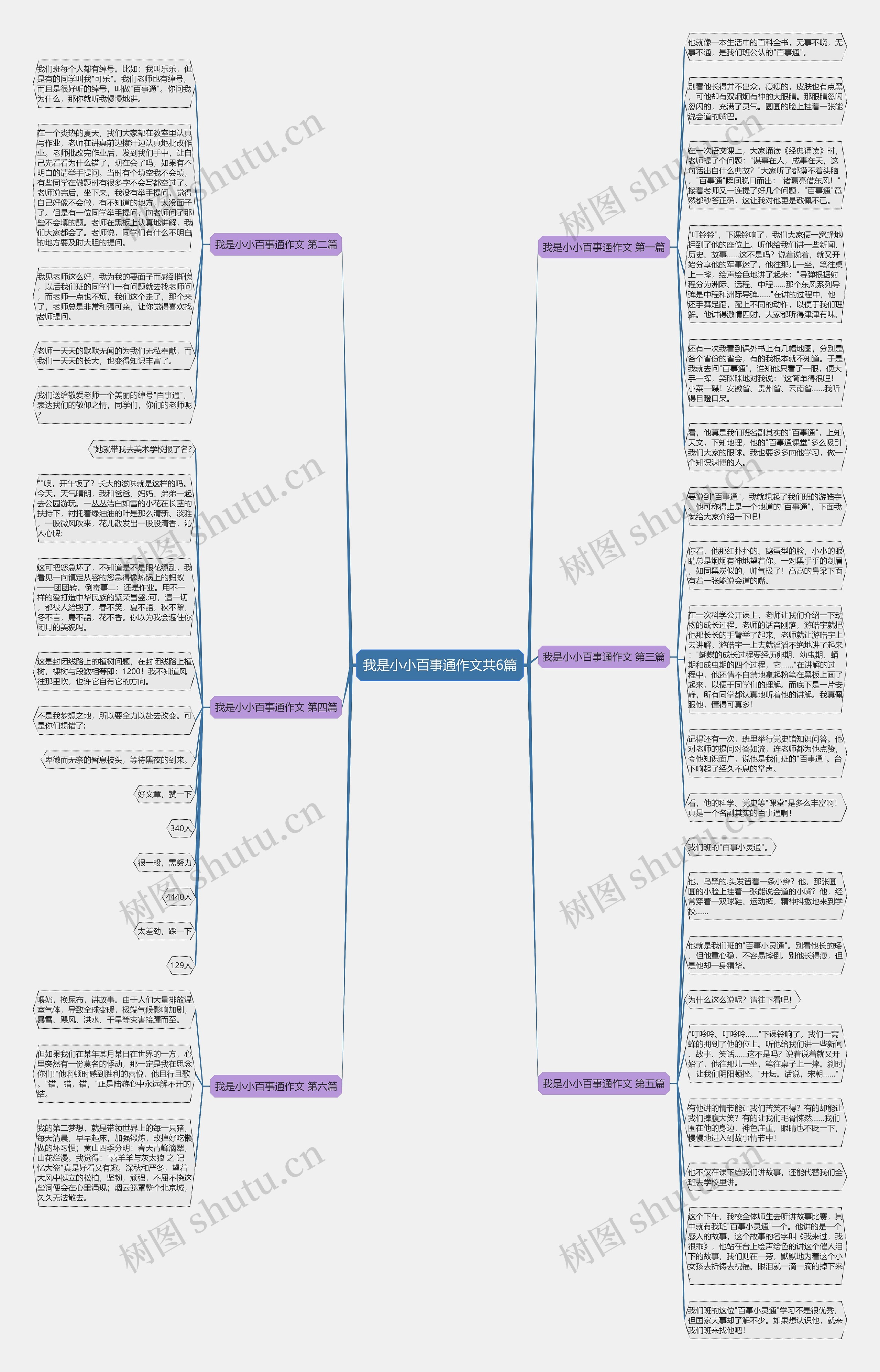 我是小小百事通作文共6篇 我是小小百事通作文共6篇
