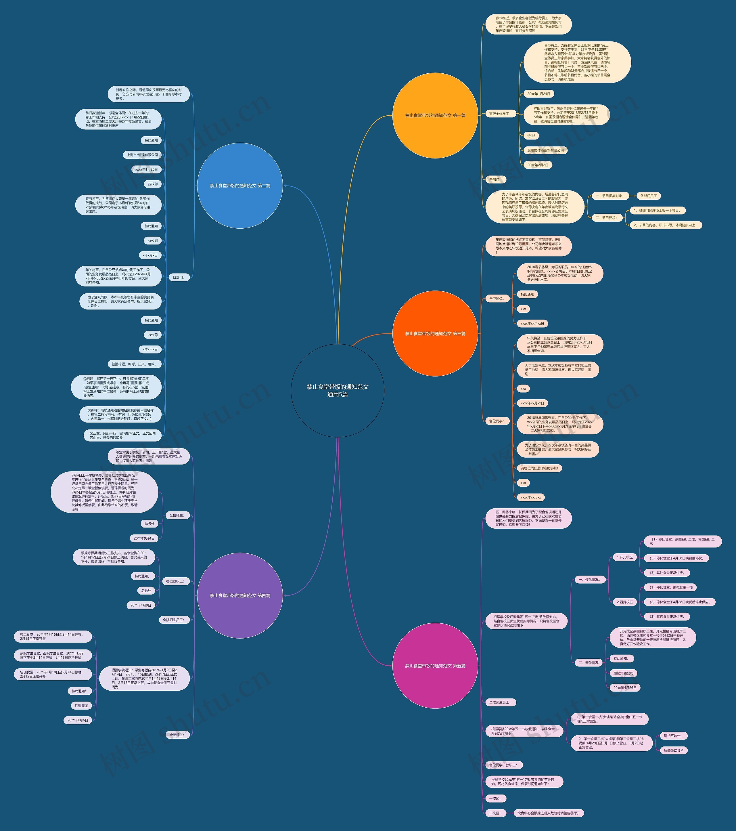 禁止食堂带饭的通知范文通用5篇思维导图
