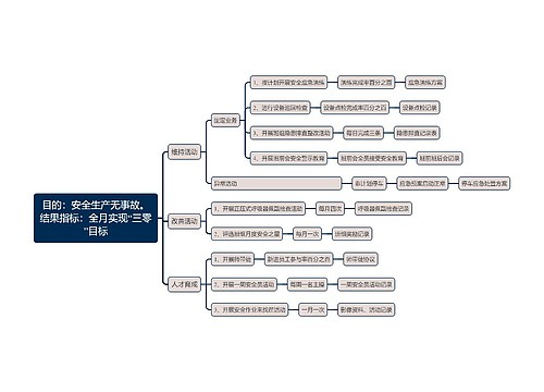 安全生产无事故