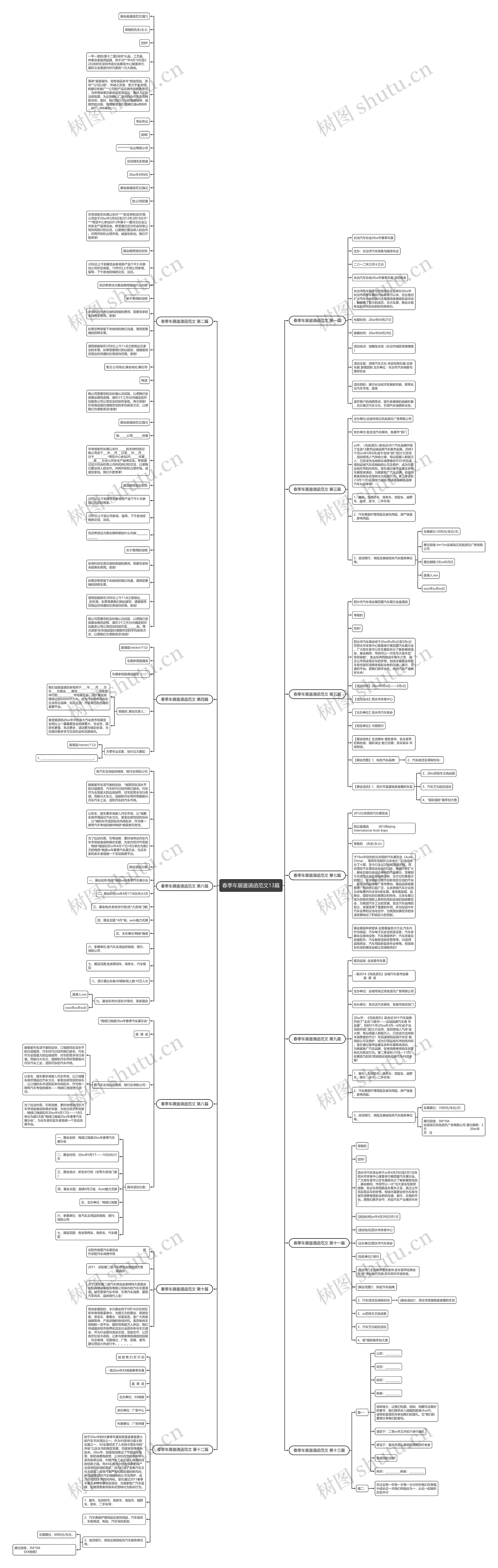 春季车展邀请函范文13篇思维导图