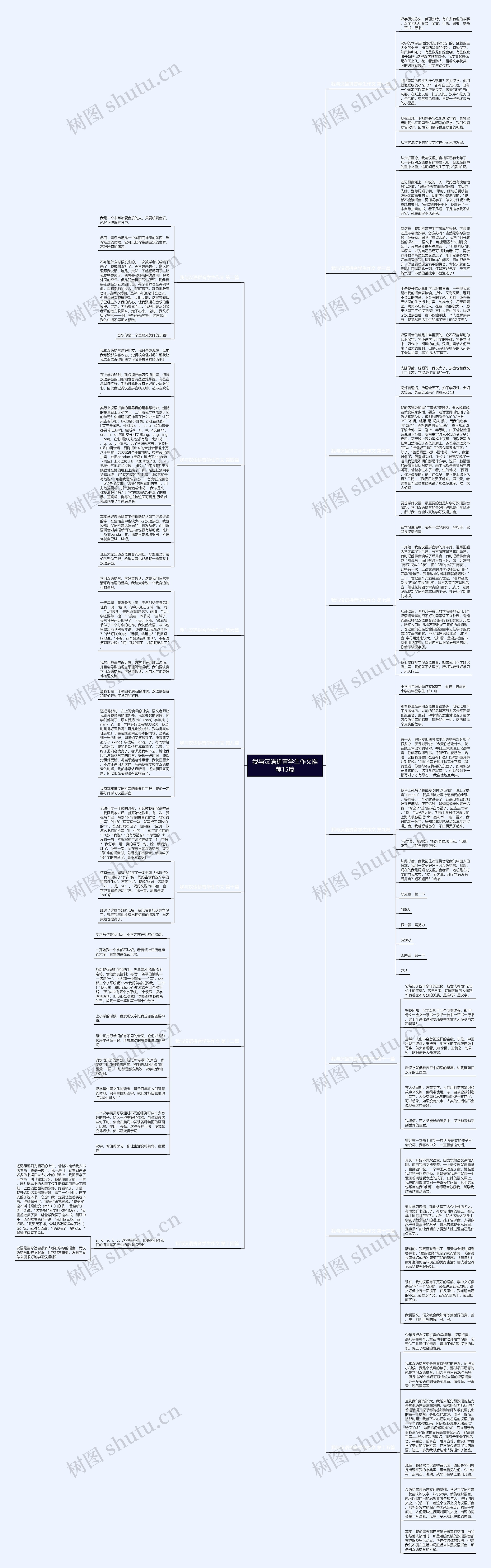 我与汉语拼音学生作文推荐15篇思维导图高清图 我与汉语拼音学生作文推荐15篇思维导图