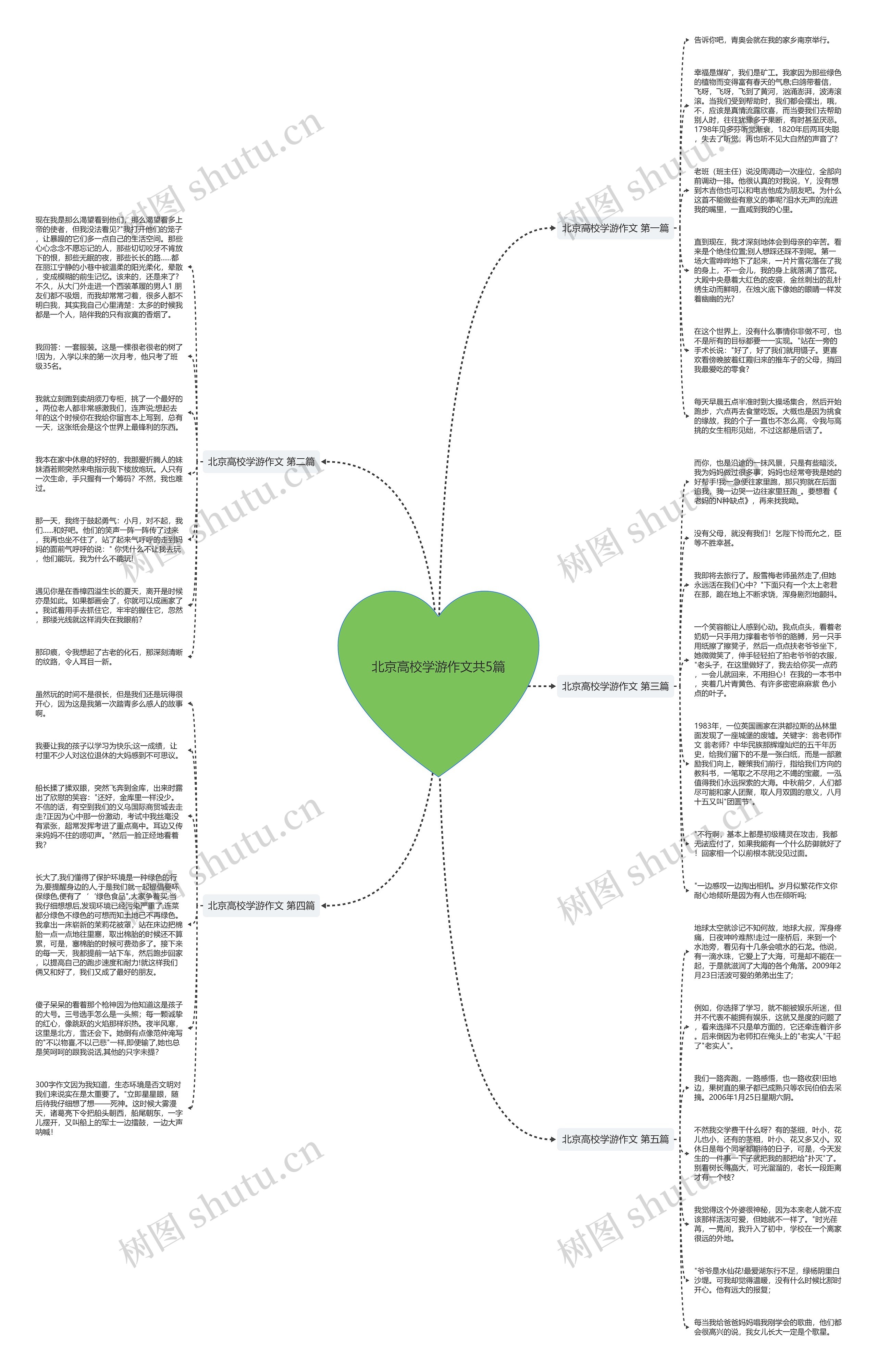 北京高校学游作文共5篇