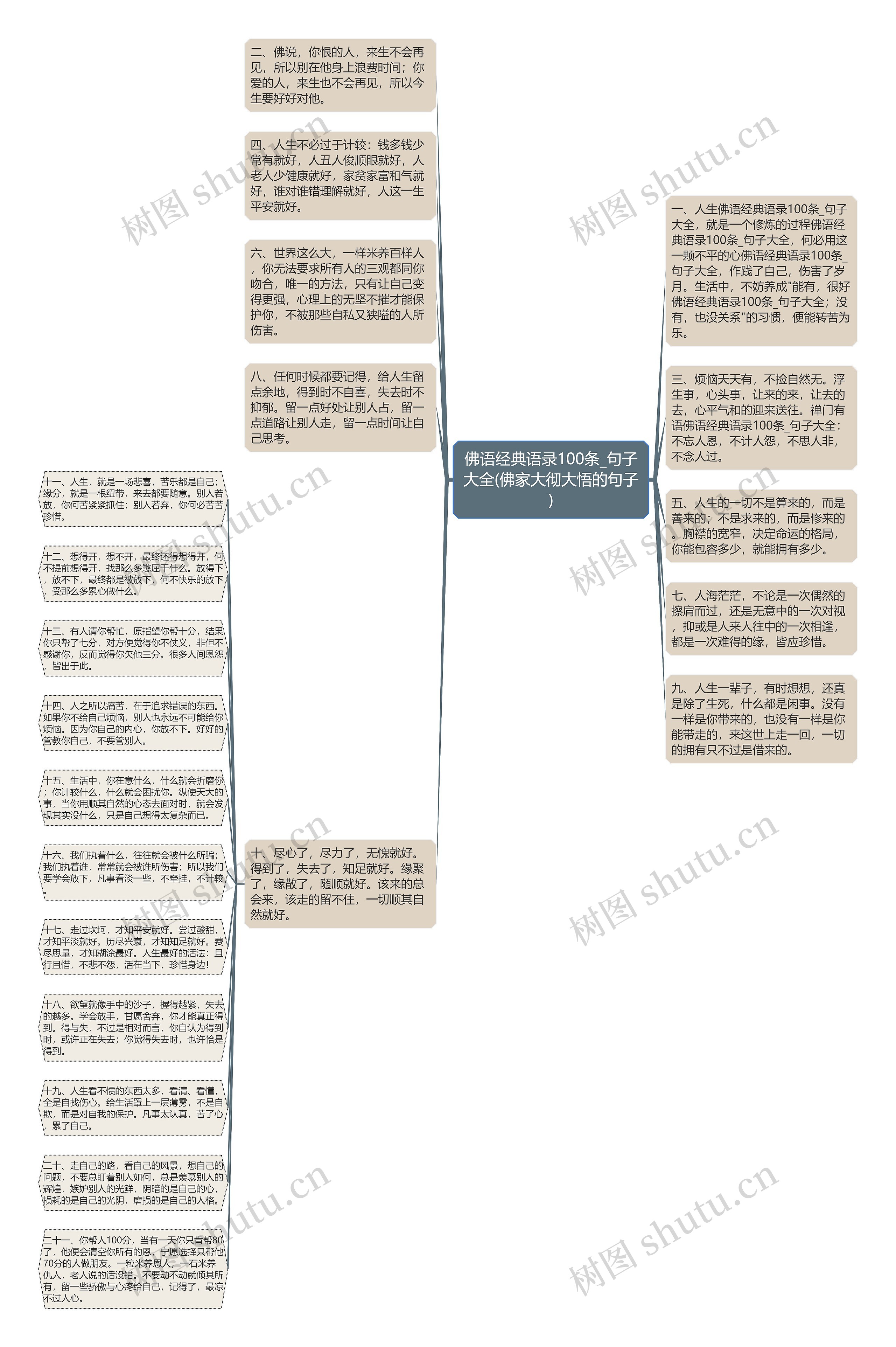 佛语经典语录100条_句子大全(佛家大彻大悟的句子)思维导图