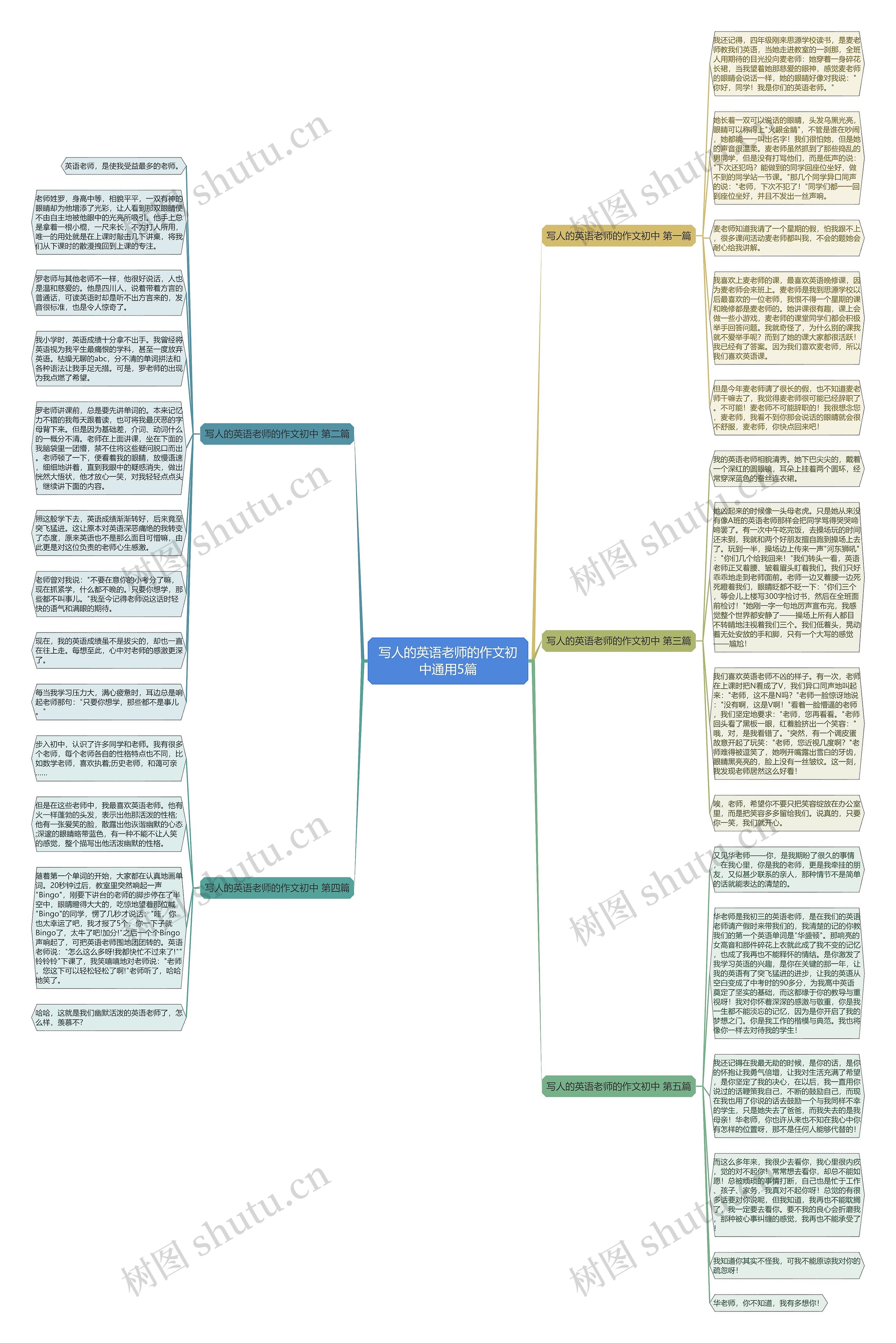 写人的英语老师的作文初中通用5篇思维导图