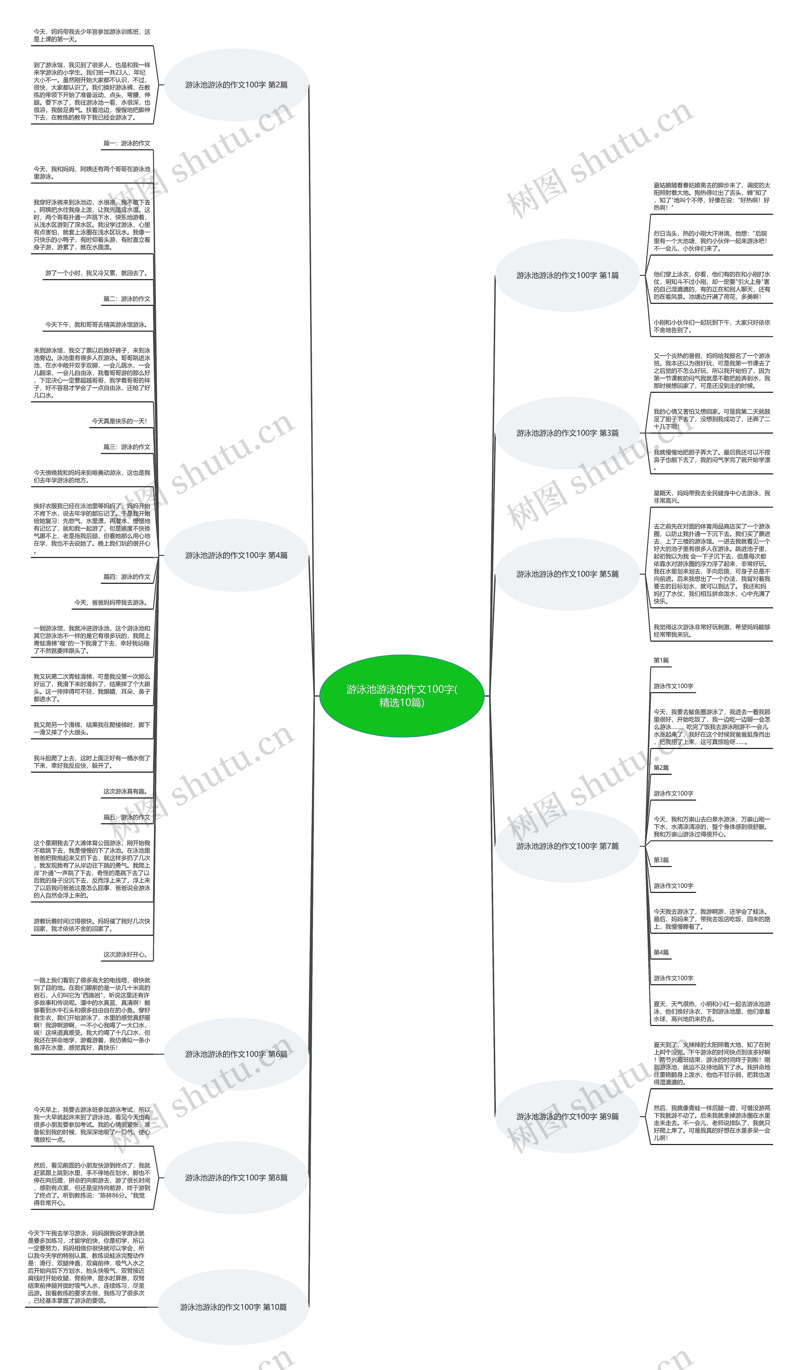 游泳池游泳的作文100字(精选10篇)思维导图