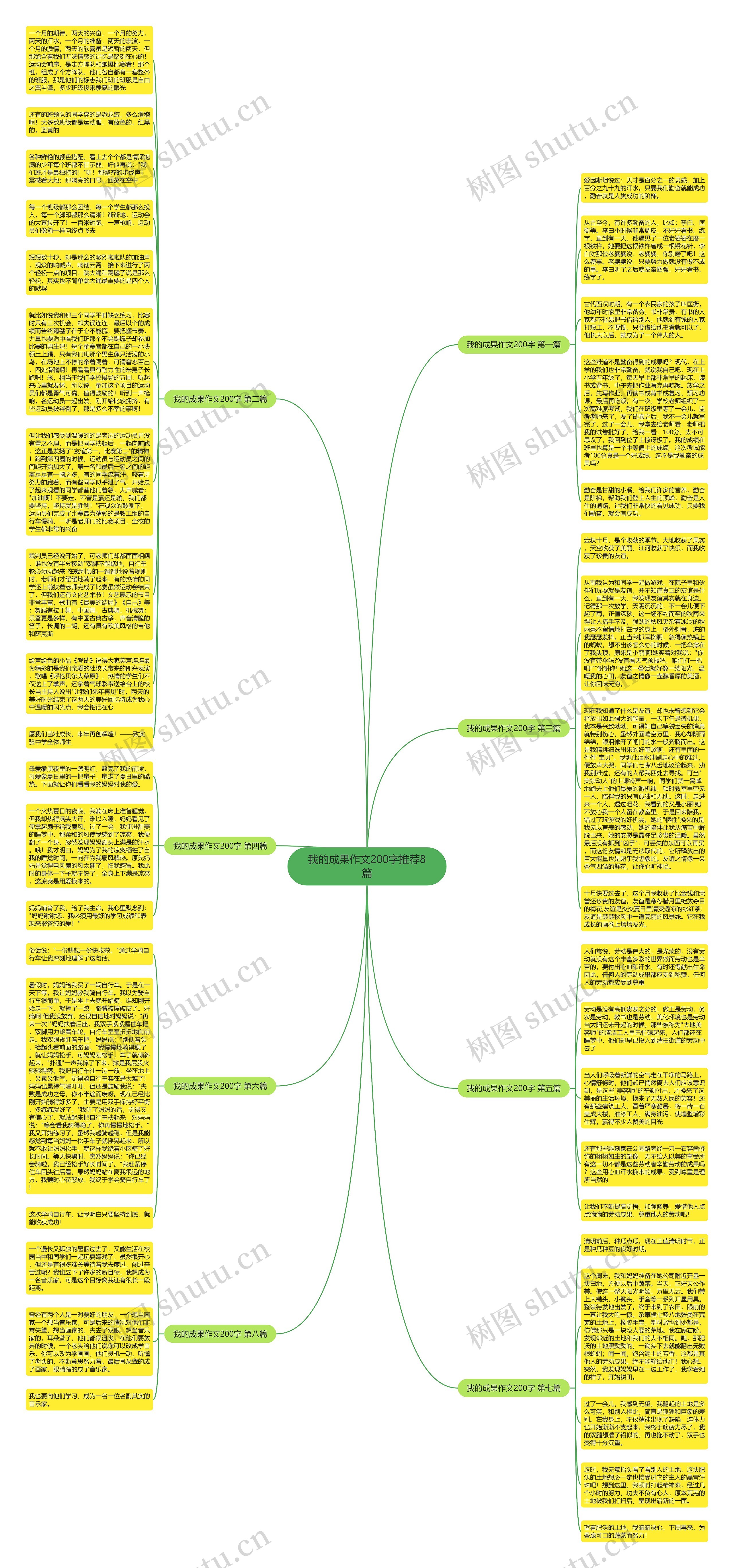 我的成果作文200字推荐8篇思维导图