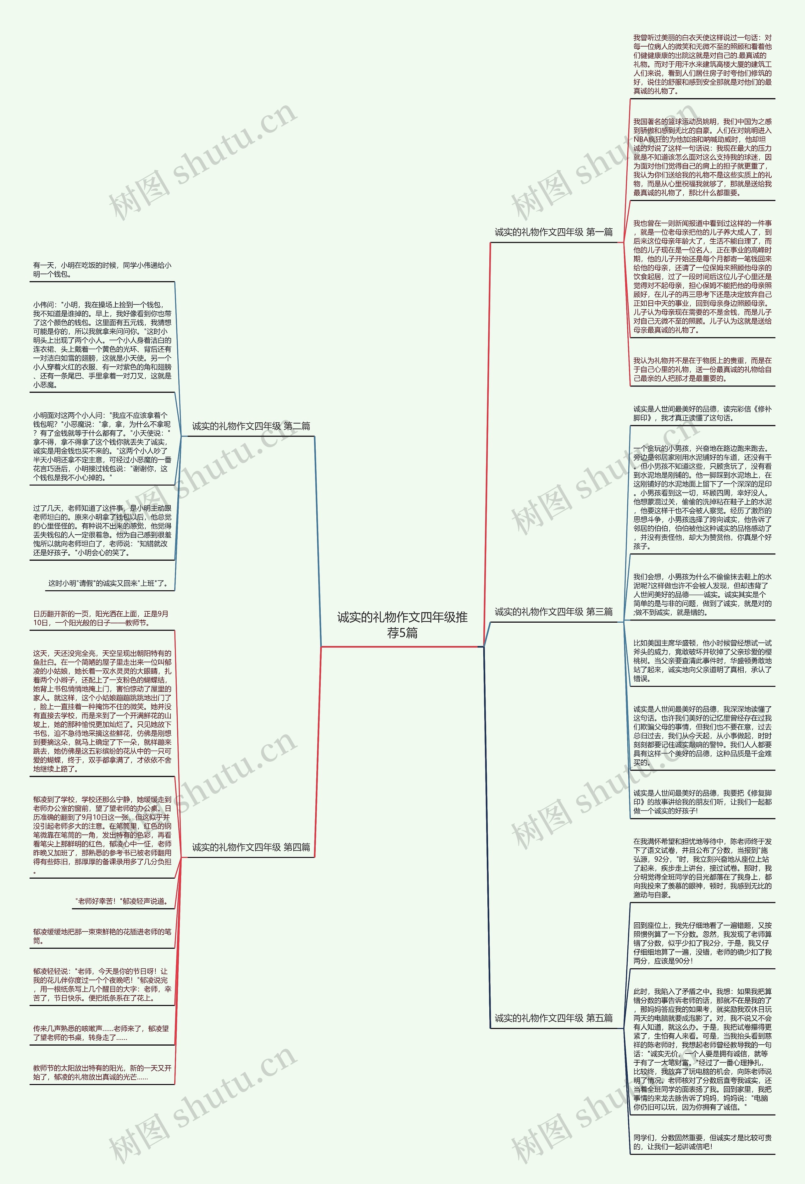 诚实的礼物作文四年级推荐5篇思维导图