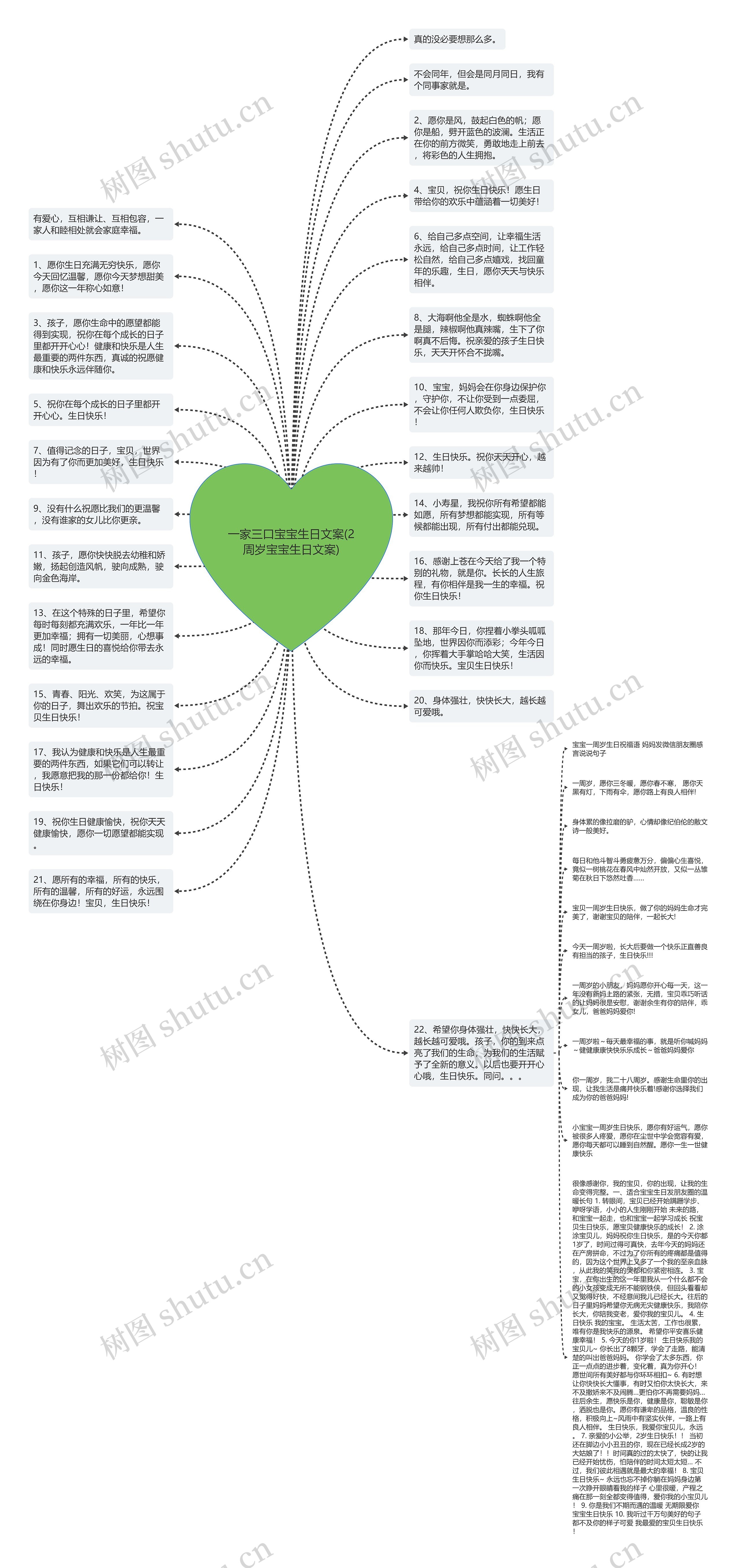 一家三口宝宝生日文案(2周岁宝宝生日文案)思维导图