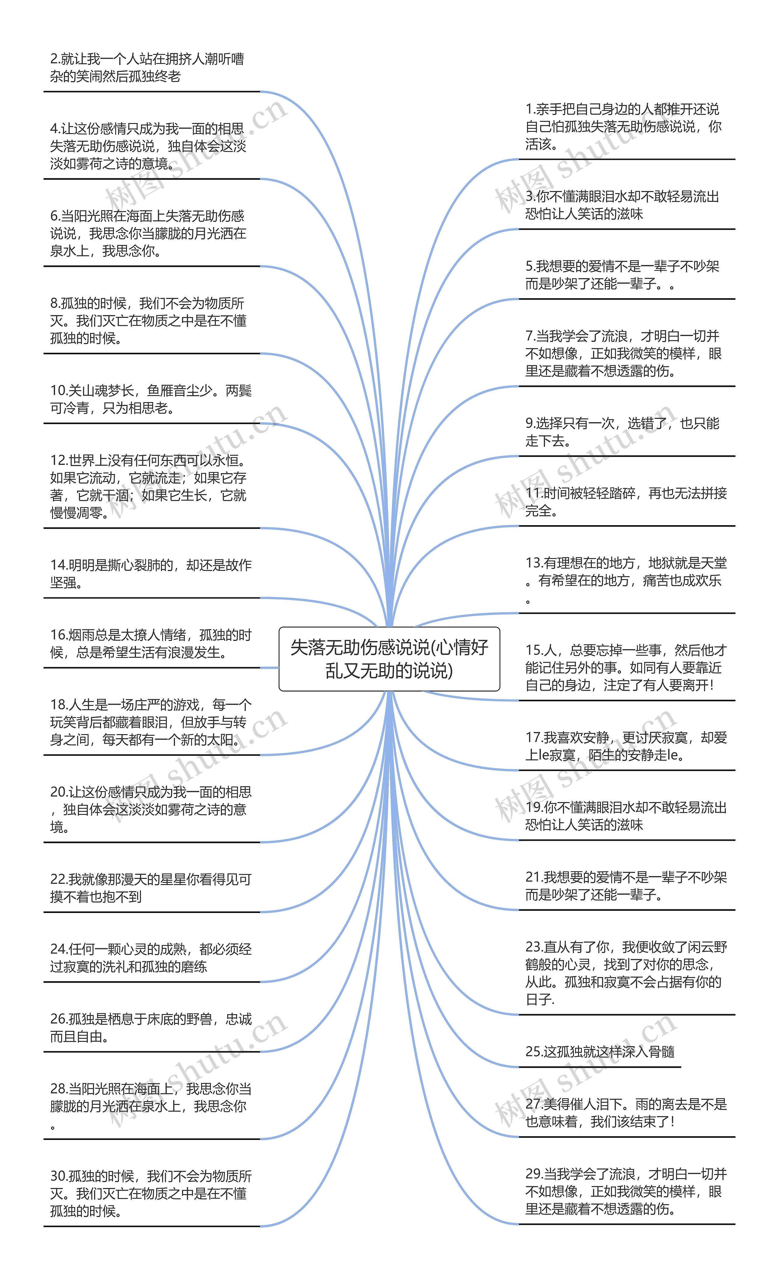 失落无助伤感说说(心情好乱又无助的说说)思维导图