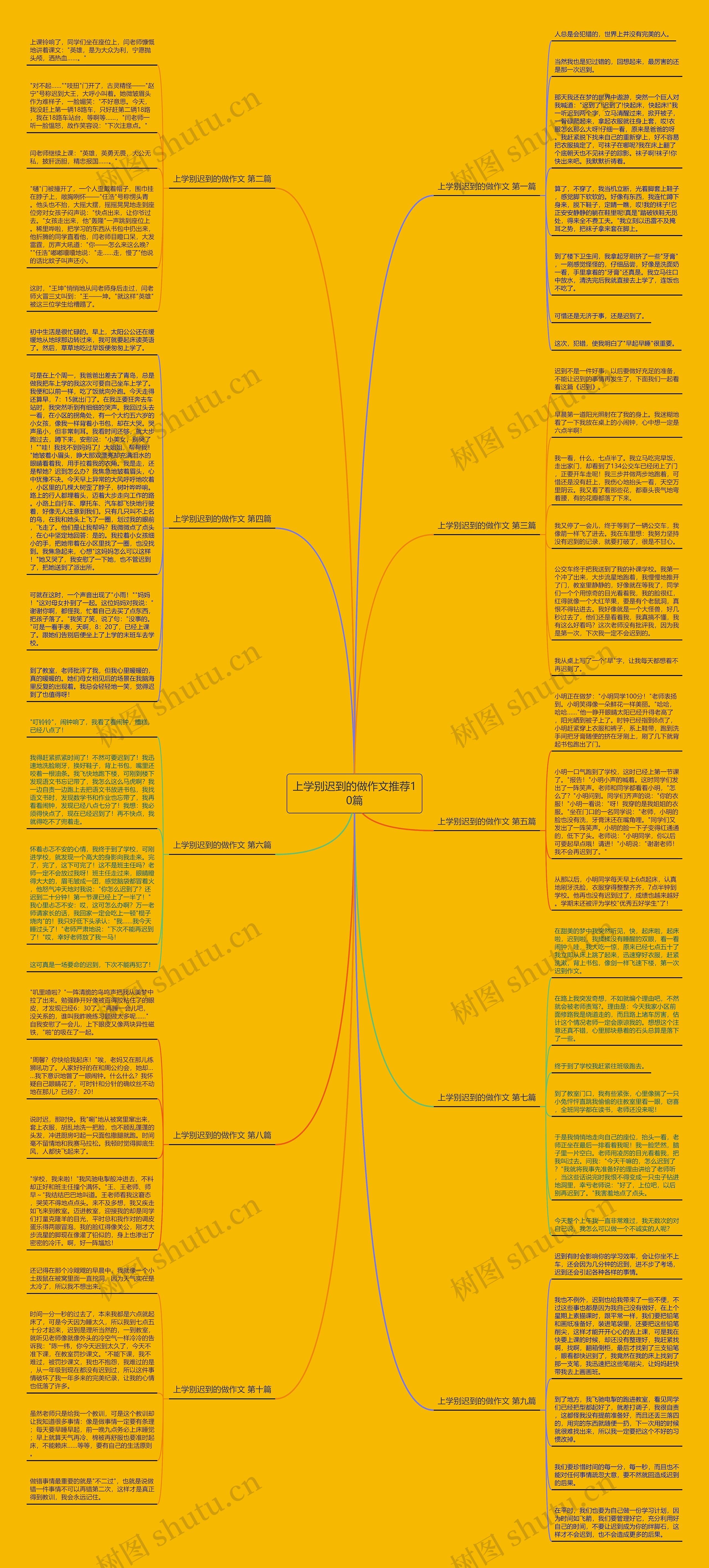 上学别迟到的做作文推荐10篇思维导图