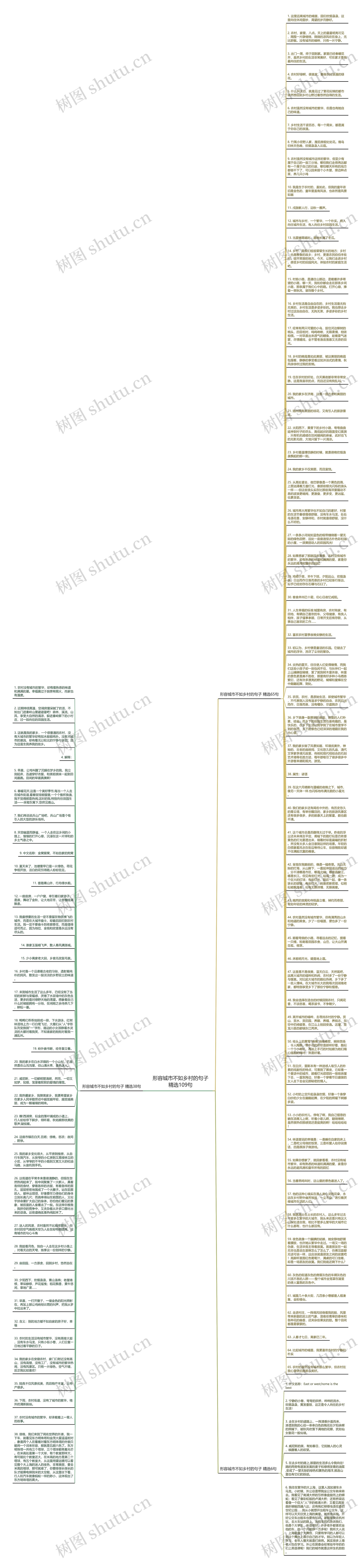 形容城市不如乡村的句子精选109句思维导图