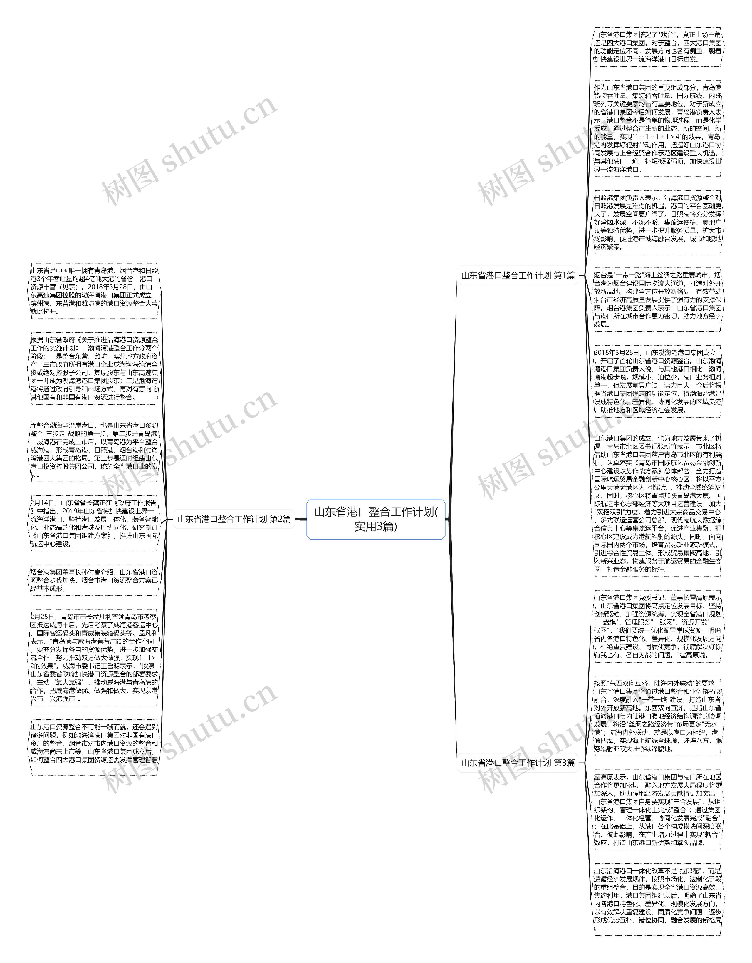 山东省港口整合工作计划(实用3篇)思维导图