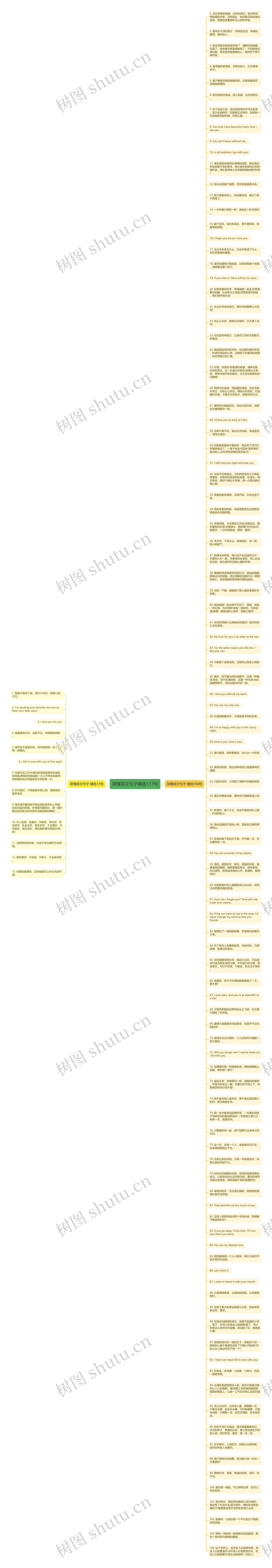 深情英文句子精选117句思维导图