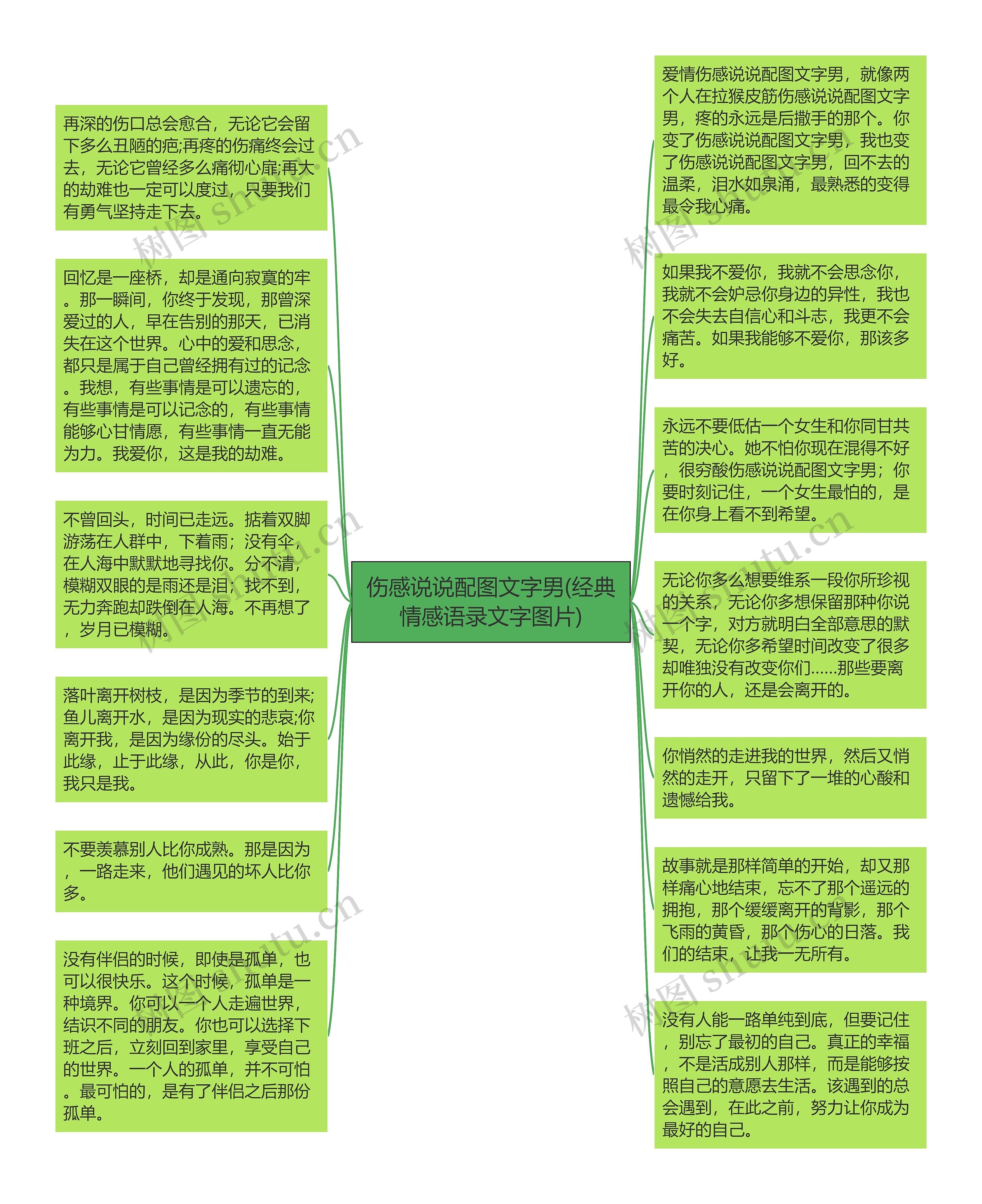 伤感说说配图文字男(经典情感语录文字图片)思维导图