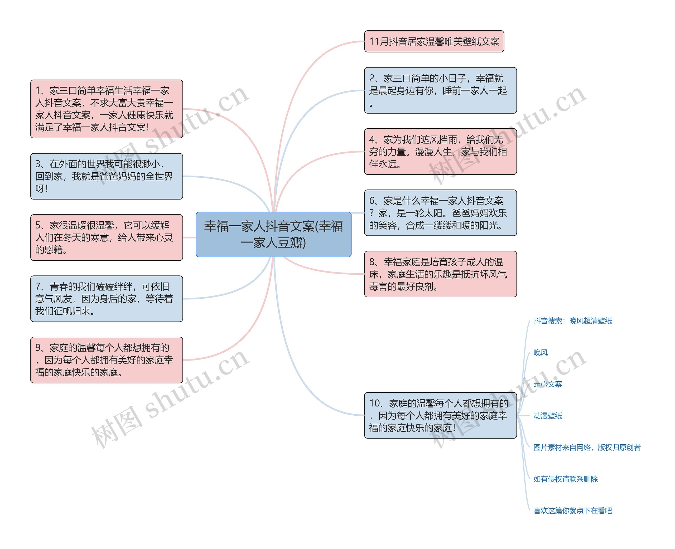 幸福一家人抖音文案(幸福一家人豆瓣)思维导图