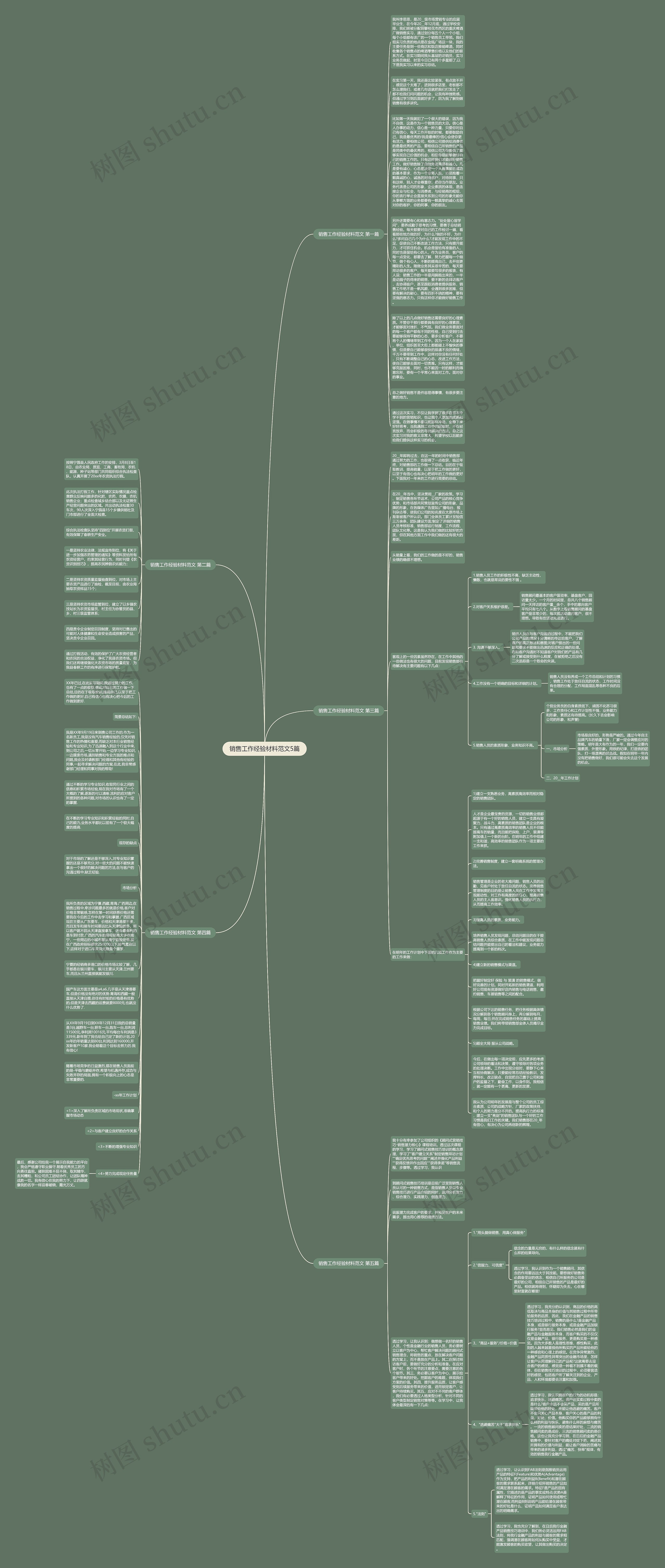 销售工作经验材料范文5篇思维导图