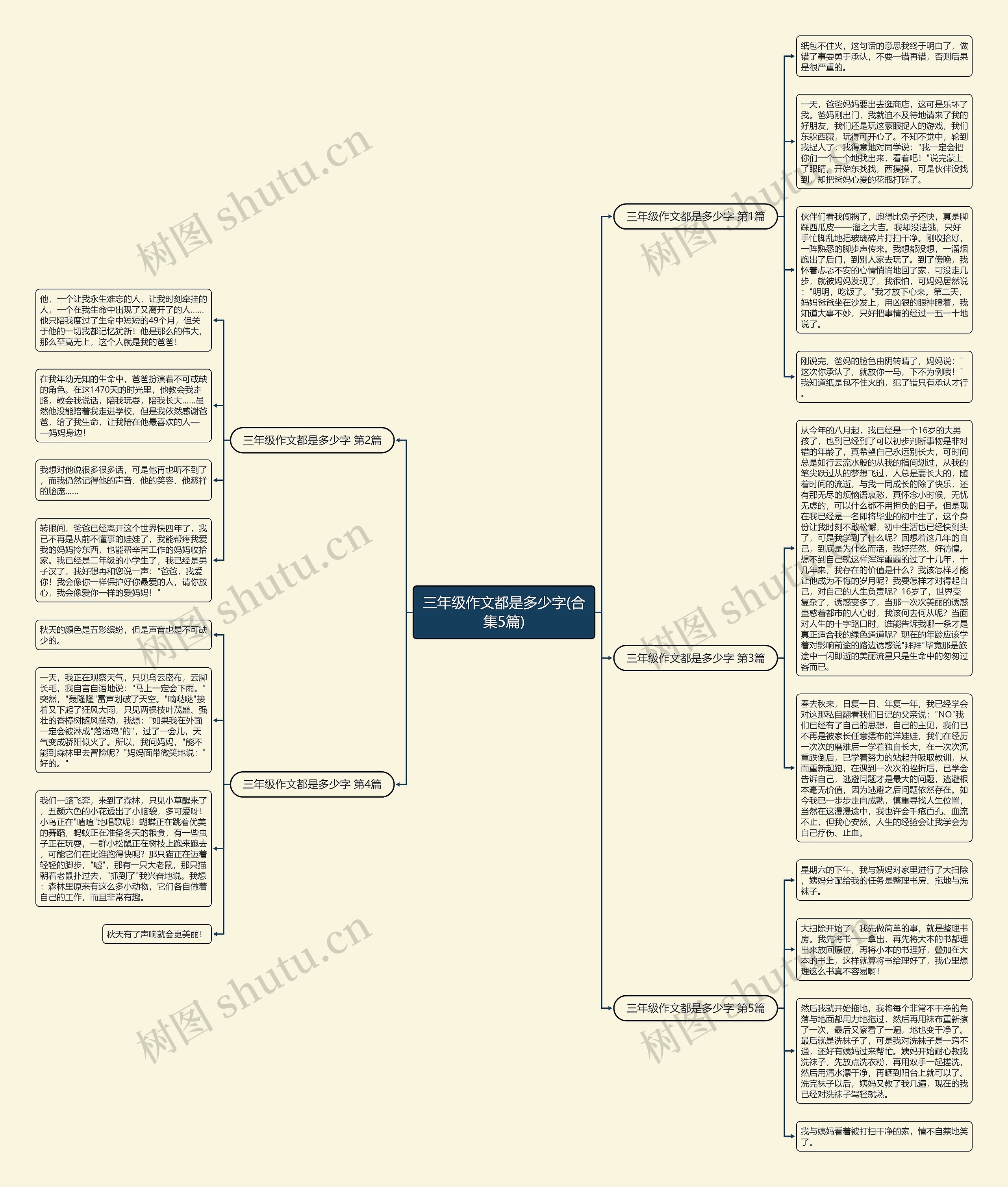 三年级作文都是多少字(合集5篇)思维导图