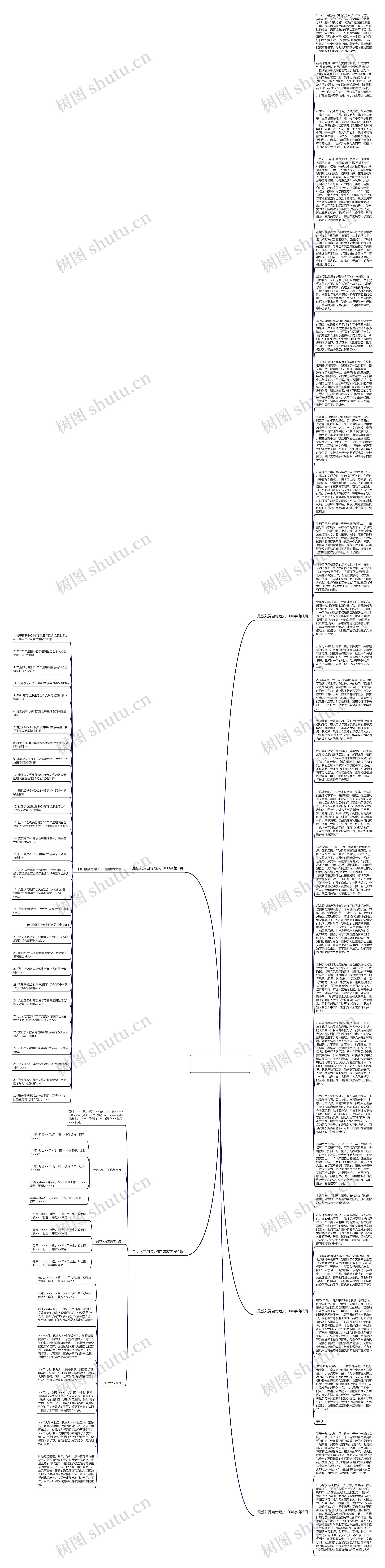 最新入党自传范文1000字(汇总5篇)思维导图