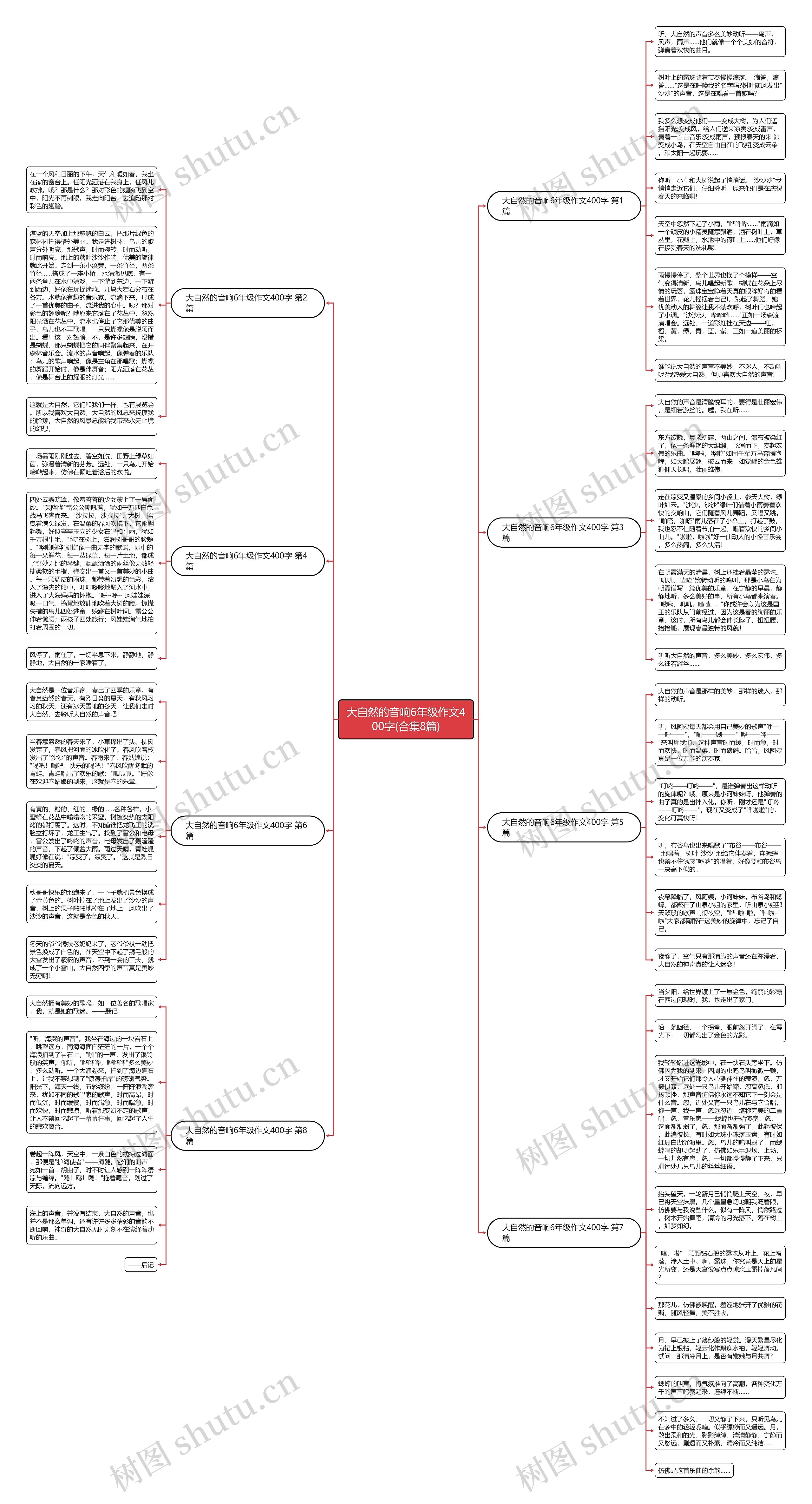 大自然的音响6年级作文400字(合集8篇)思维导图