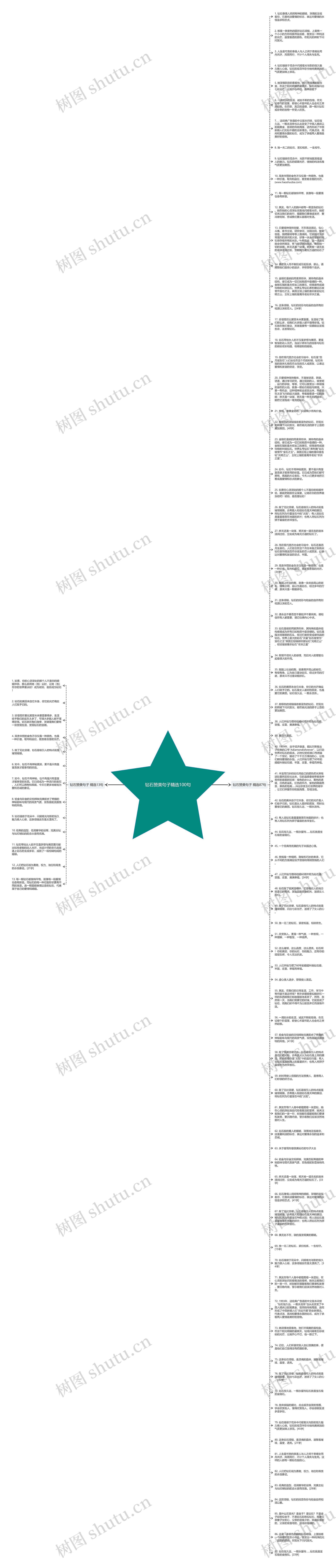 钻石赞美句子精选100句思维导图
