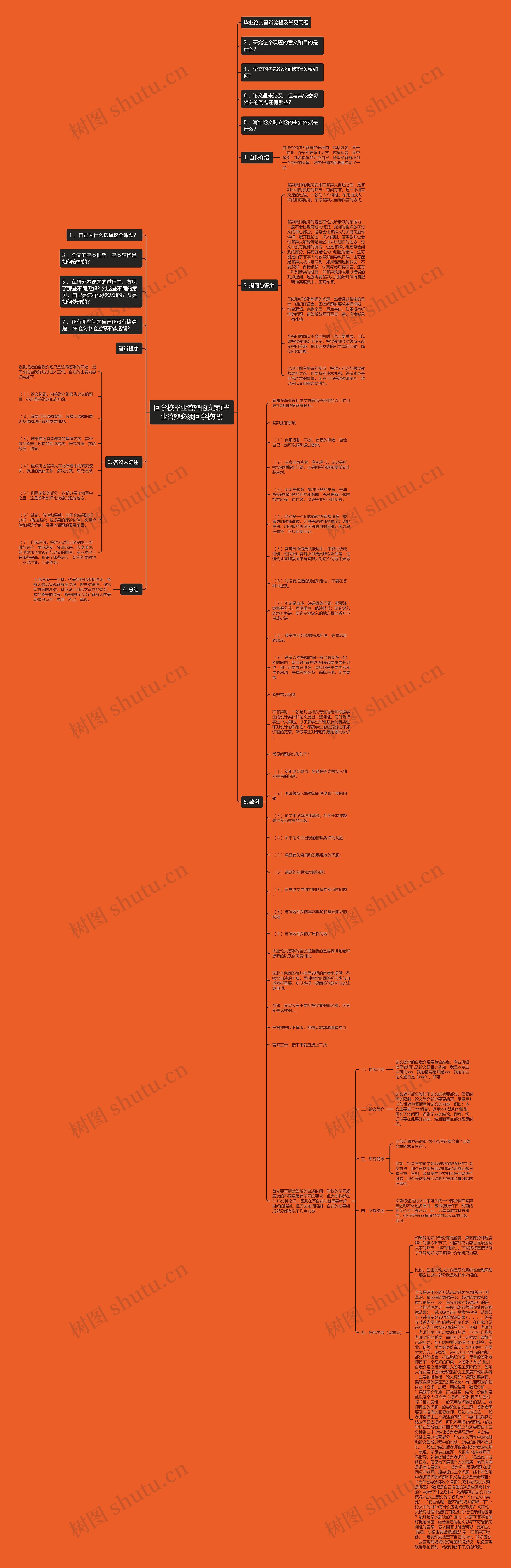 回学校毕业答辩的文案(毕业答辩必须回学校吗)思维导图