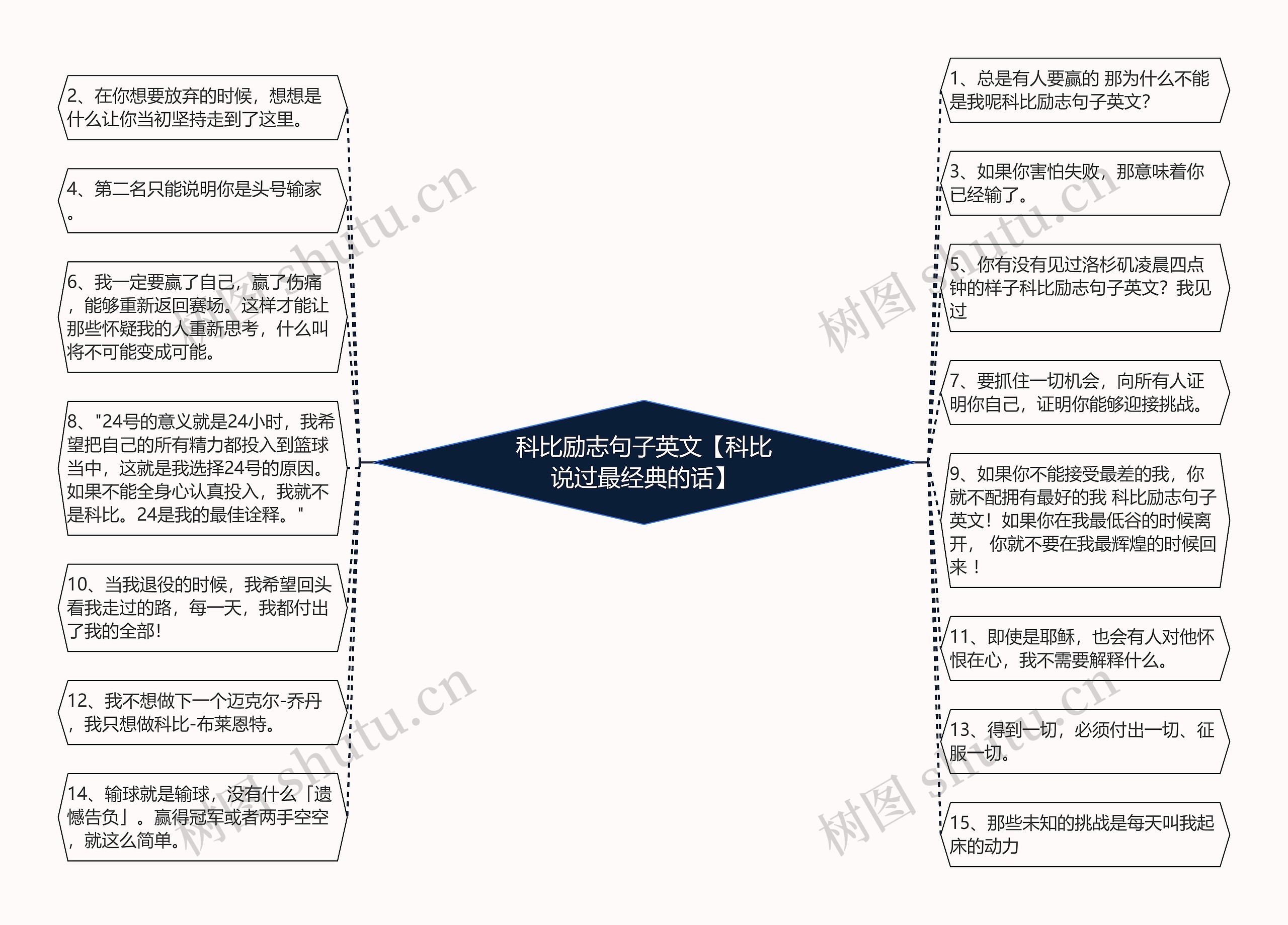 科比励志句子英文【科比说过最经典的话】 科比励志句子英文【科比说过最经典的话】