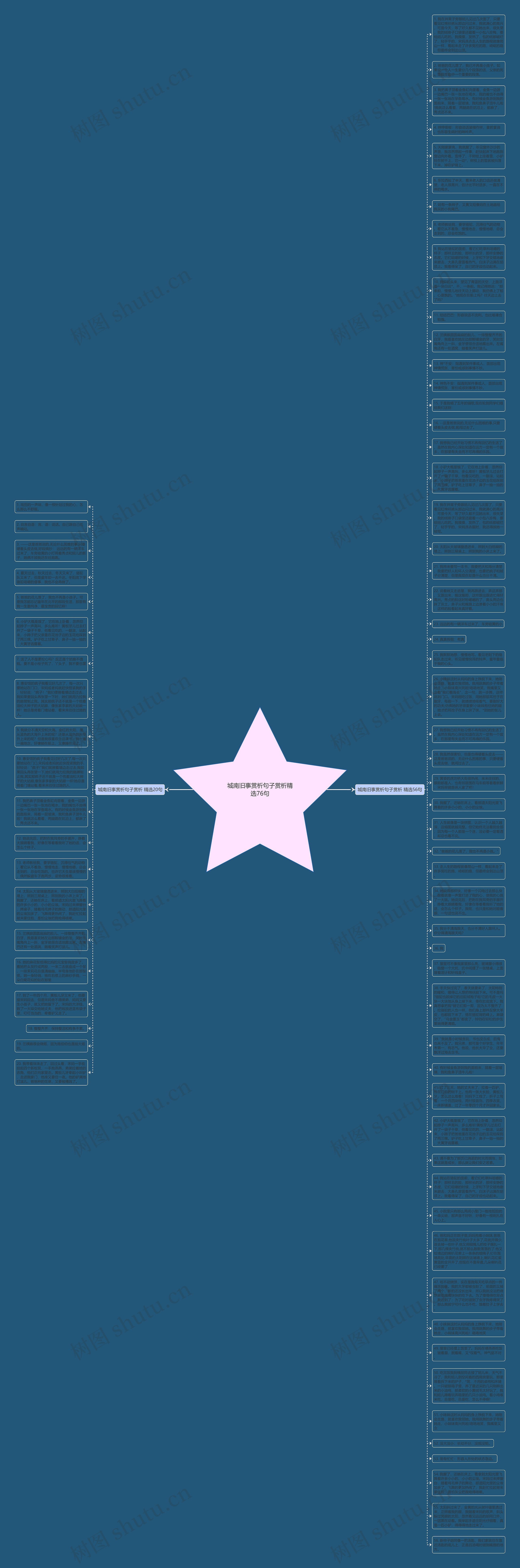 城南旧事赏析句子赏析精选76句思维导图