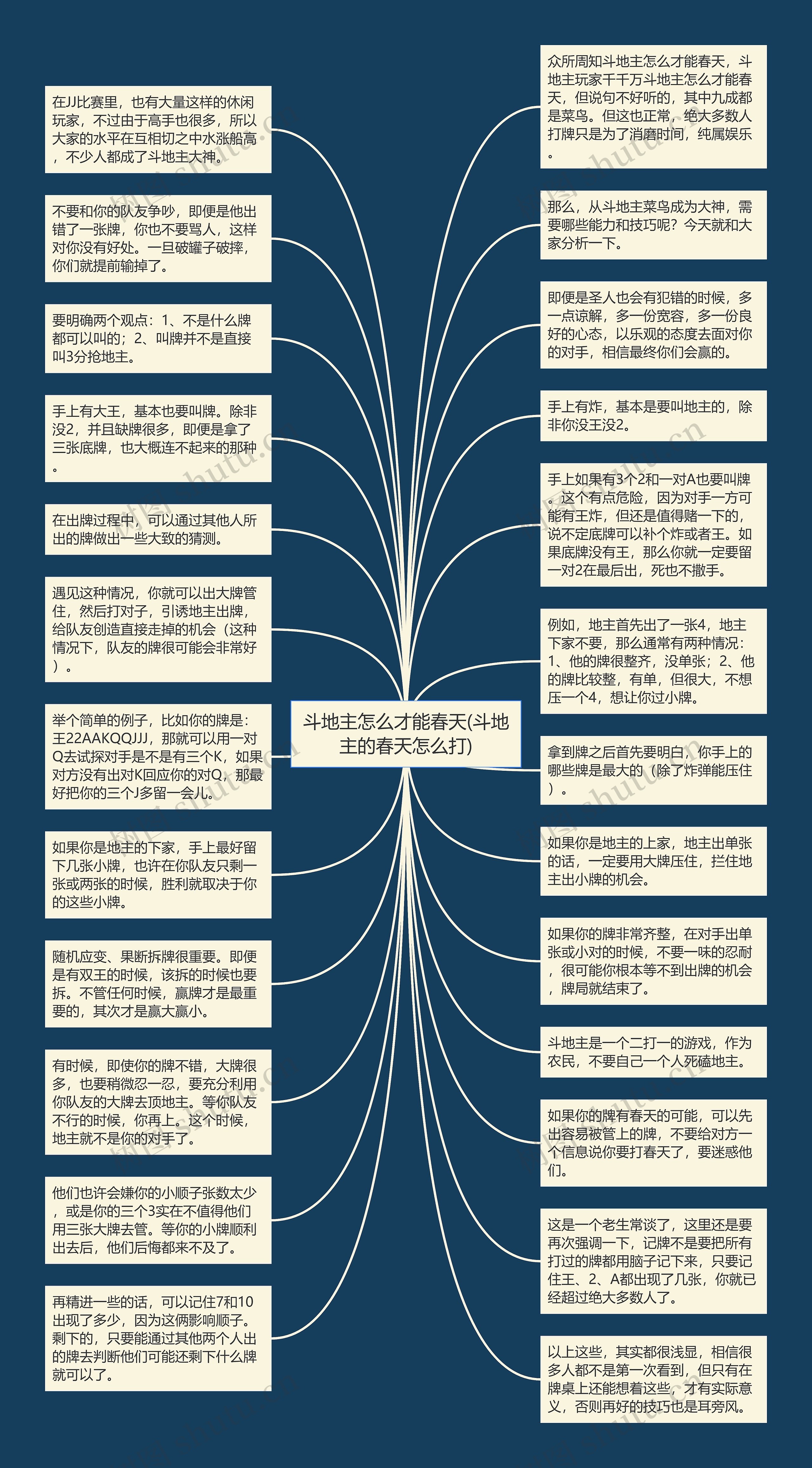 斗地主怎么才能春天(斗地主的春天怎么打)思维导图