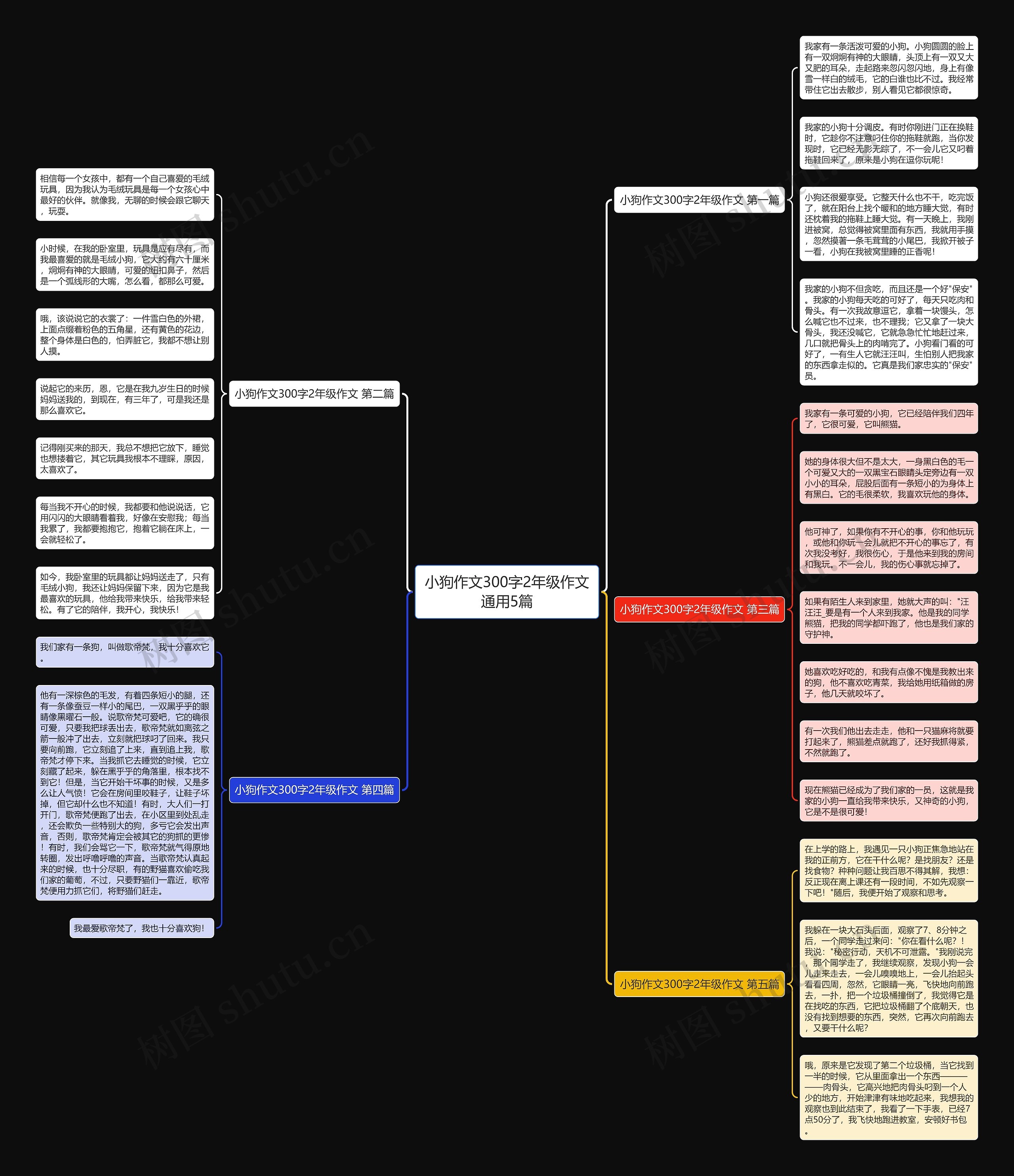 小狗作文300字2年级作文通用5篇 小狗作文300字2年级作文通用5篇