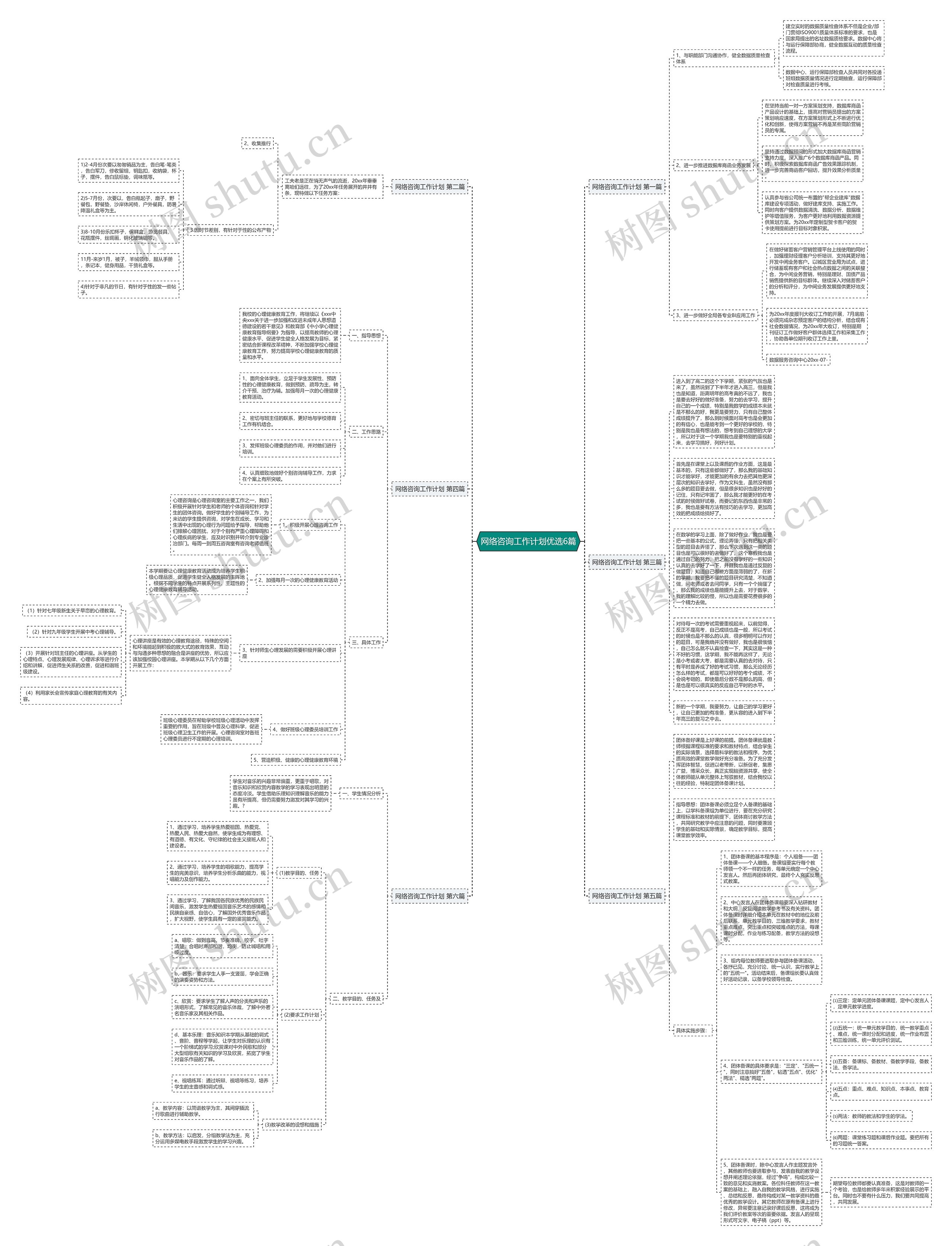 网络咨询工作计划优选6篇思维导图