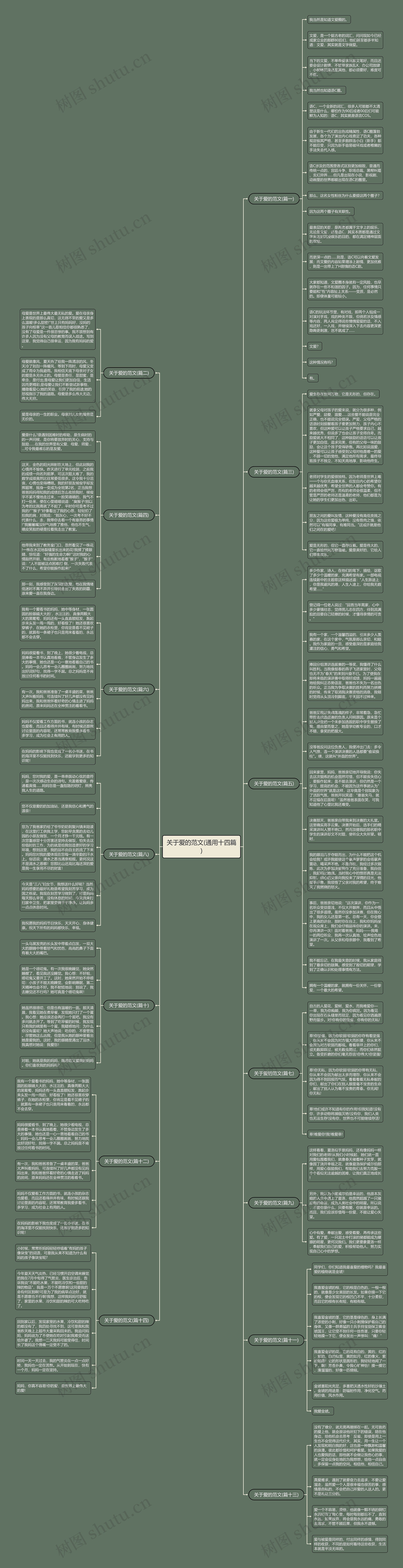 关于爱的范文(通用十四篇)思维导图