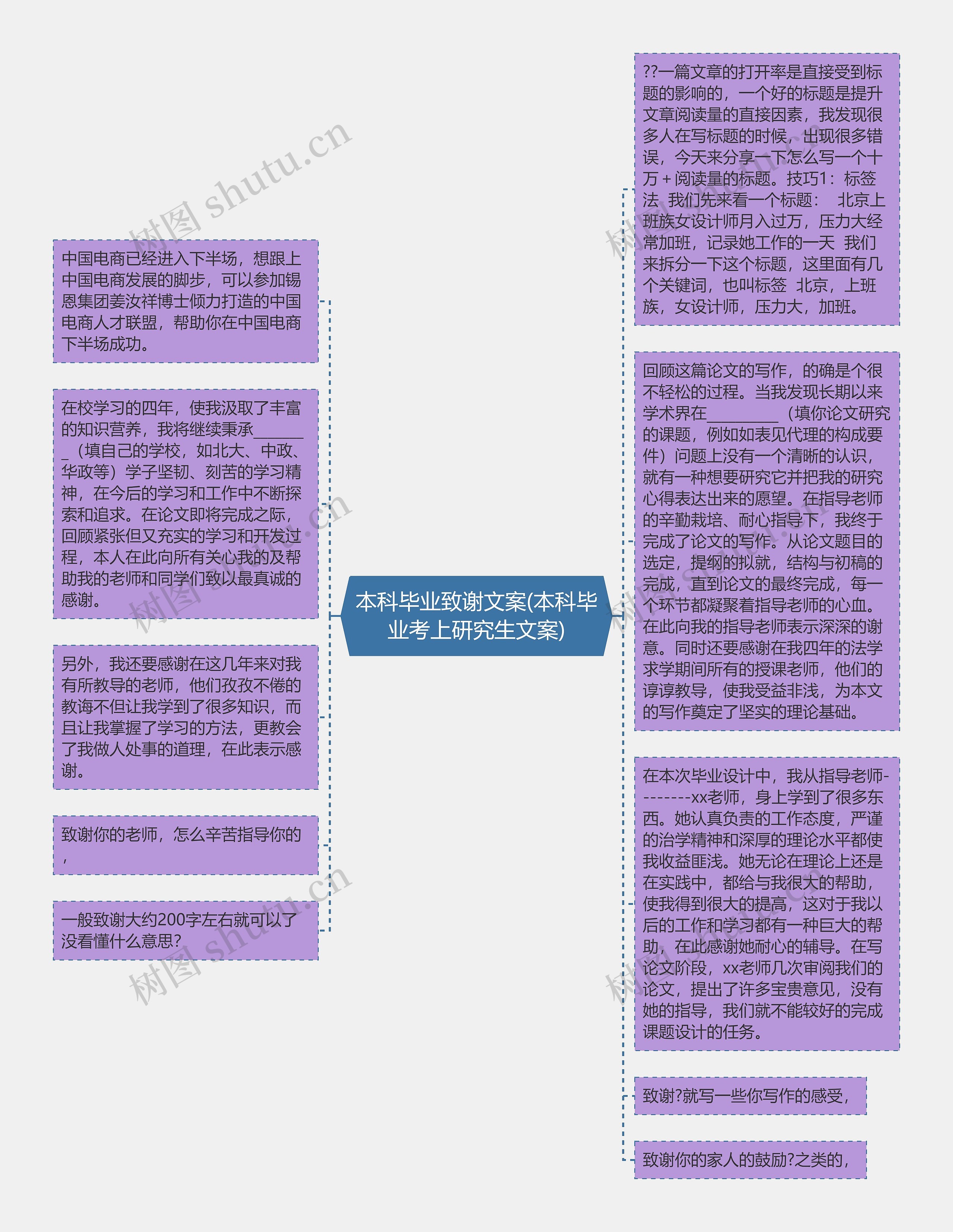 本科毕业致谢文案(本科毕业考上研究生文案)思维导图