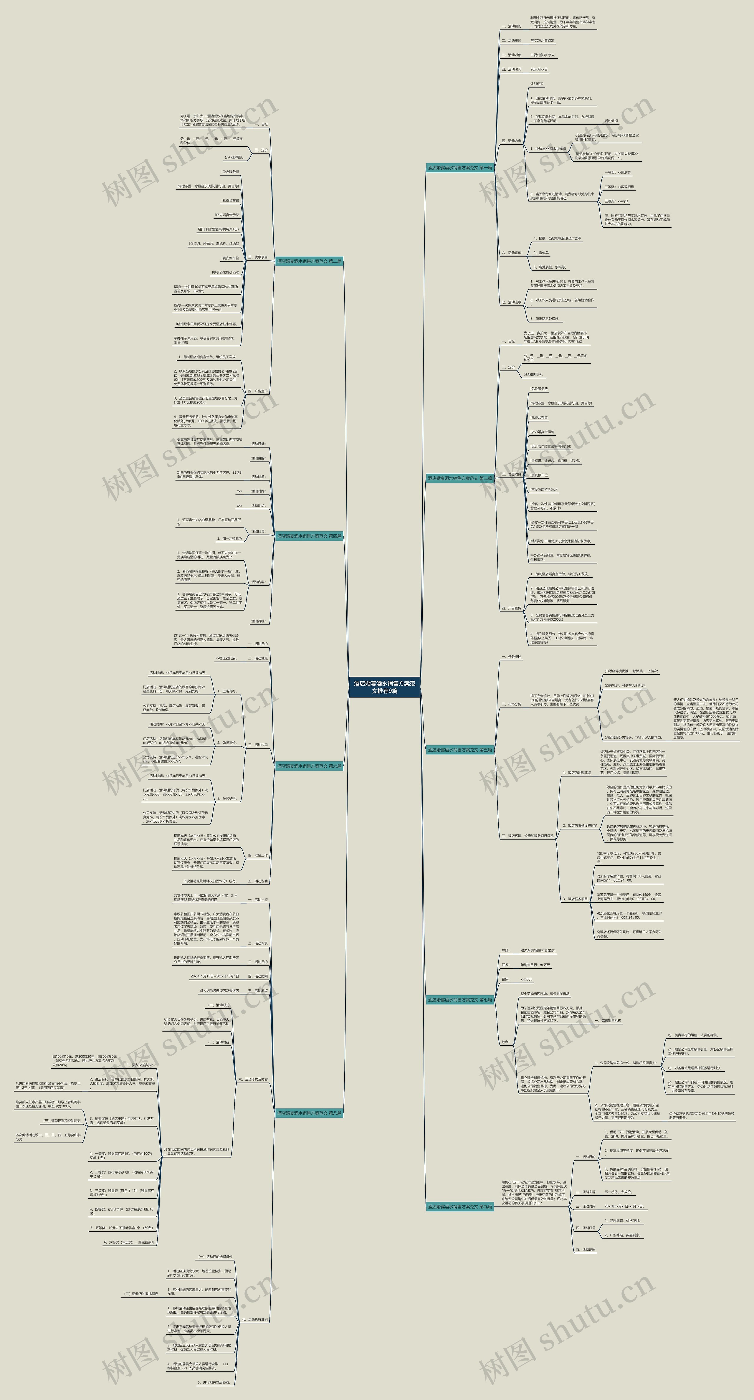 酒店婚宴酒水销售方案范文推荐9篇思维导图