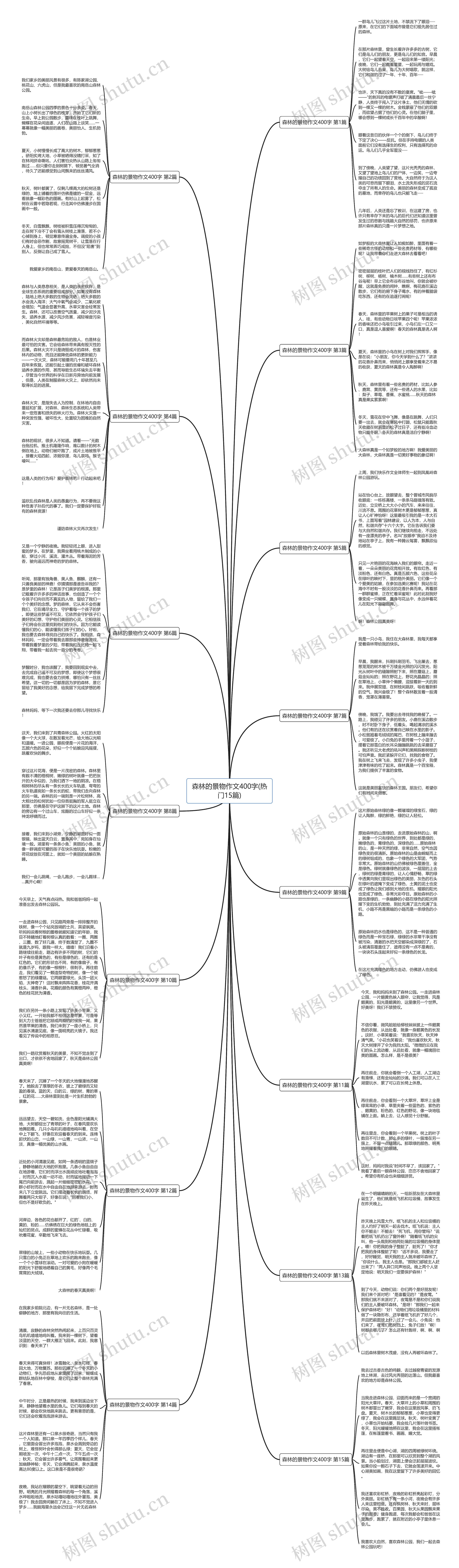 森林的景物作文400字(热门15篇) 森林的景物作文400字(热门15篇)