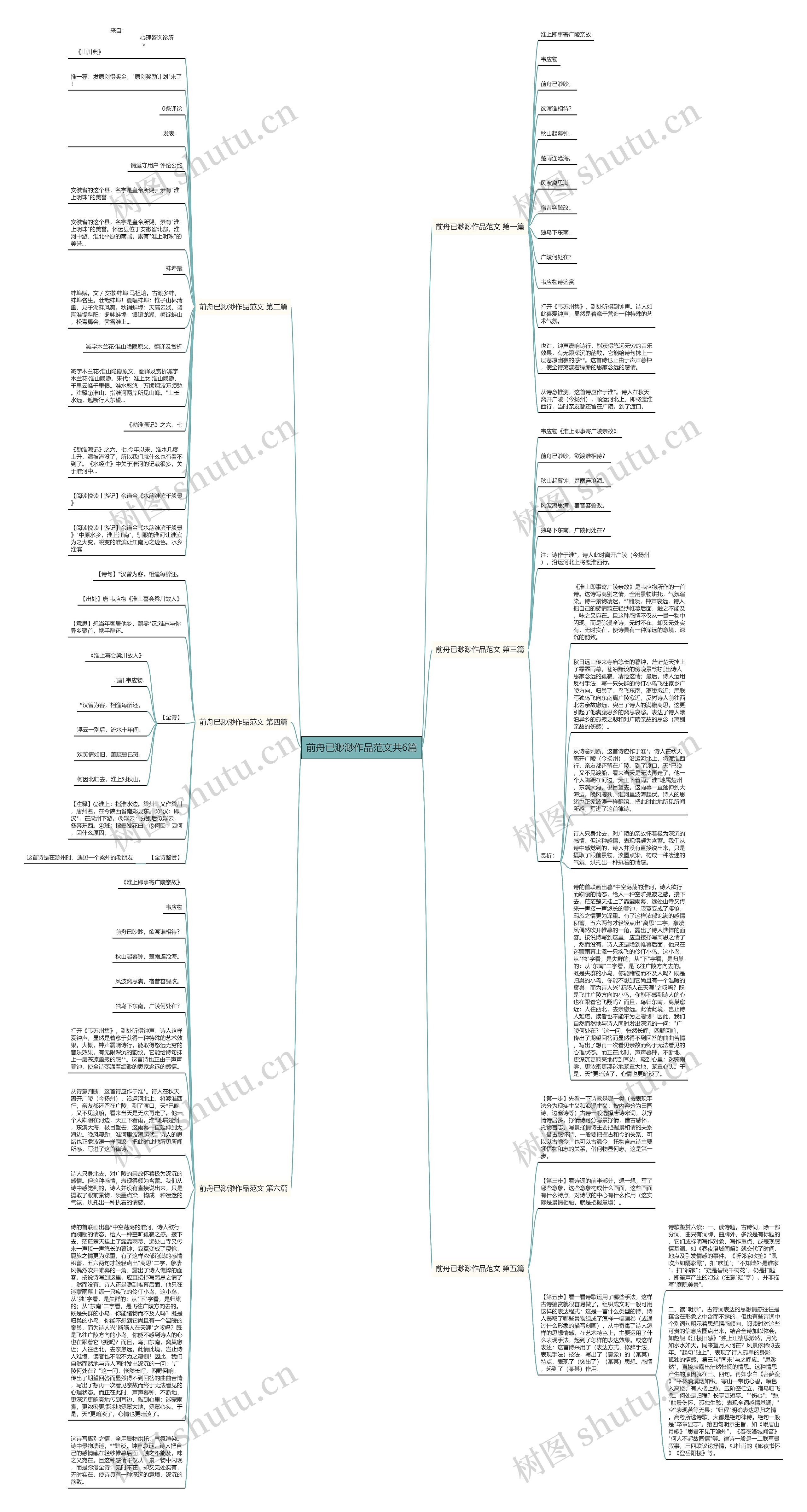 前舟已渺渺作品范文共6篇思维导图