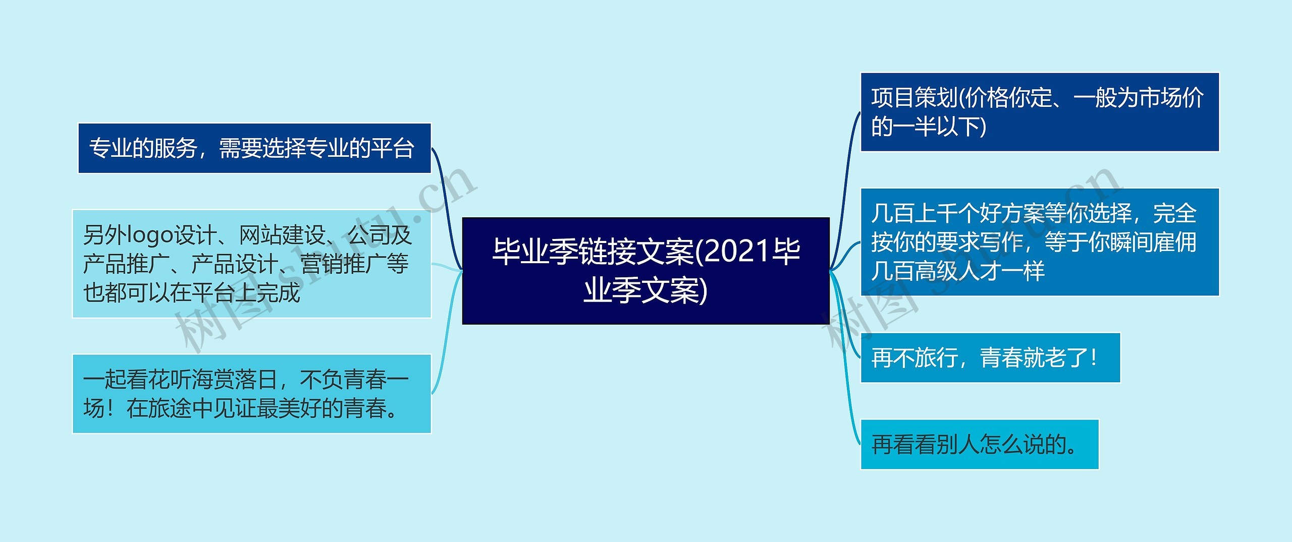 毕业季链接文案(2021毕业季文案)思维导图