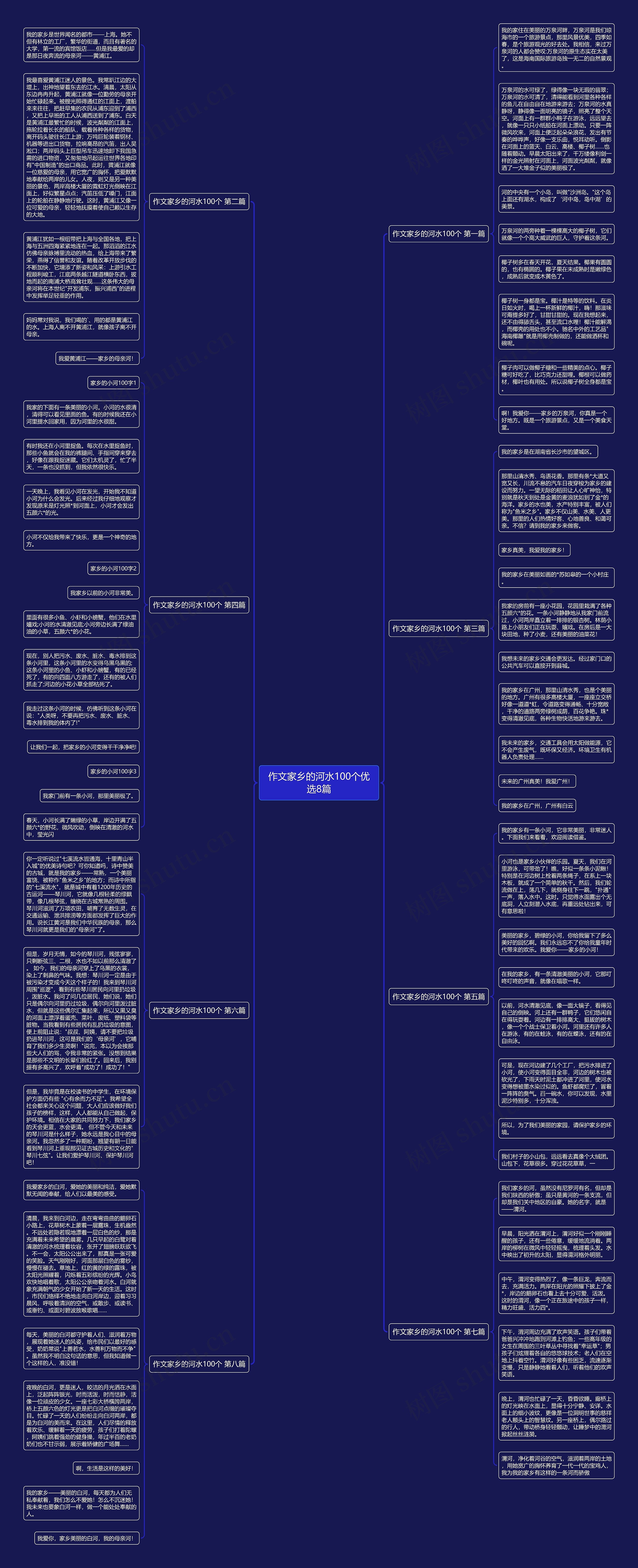 作文家乡的河水100个优选8篇思维导图