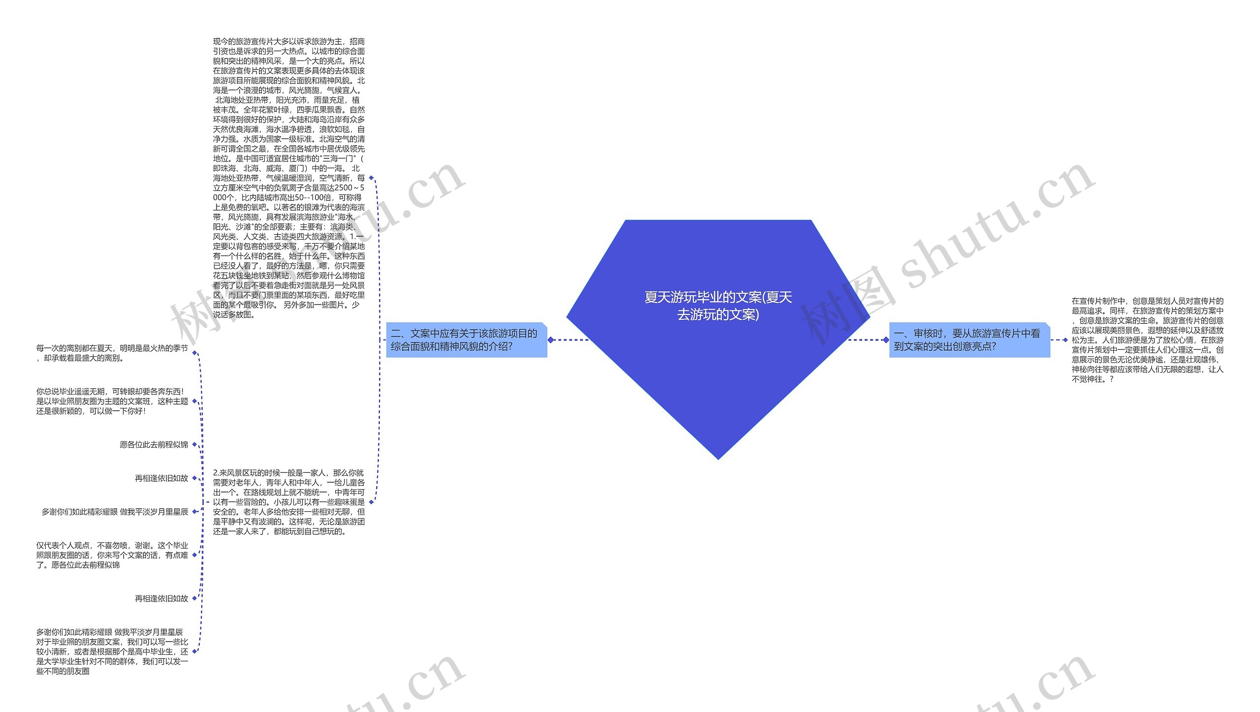 夏天游玩毕业的文案(夏天去游玩的文案)思维导图